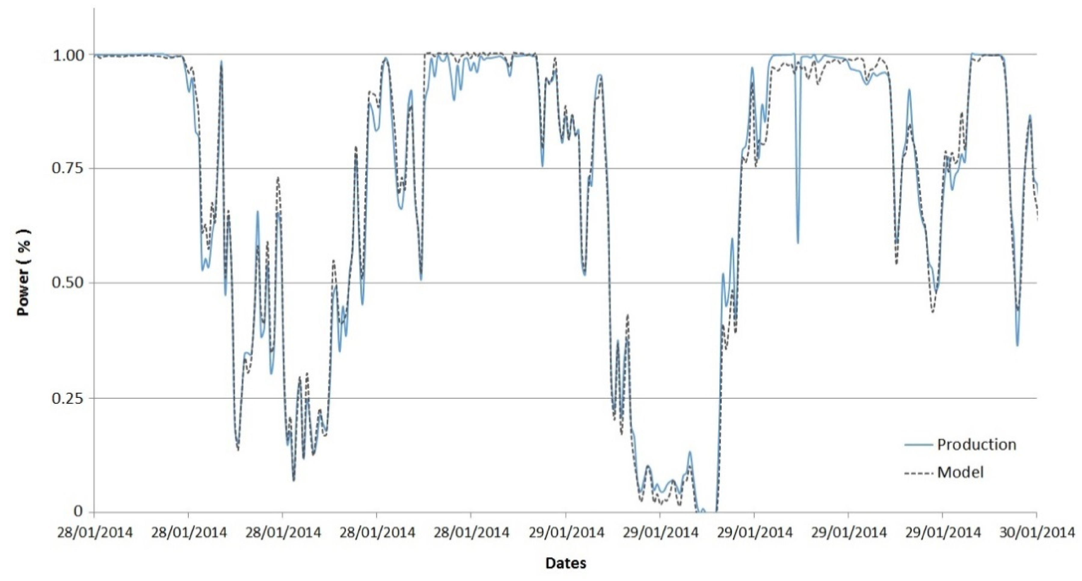 Energies 13 04941 g007