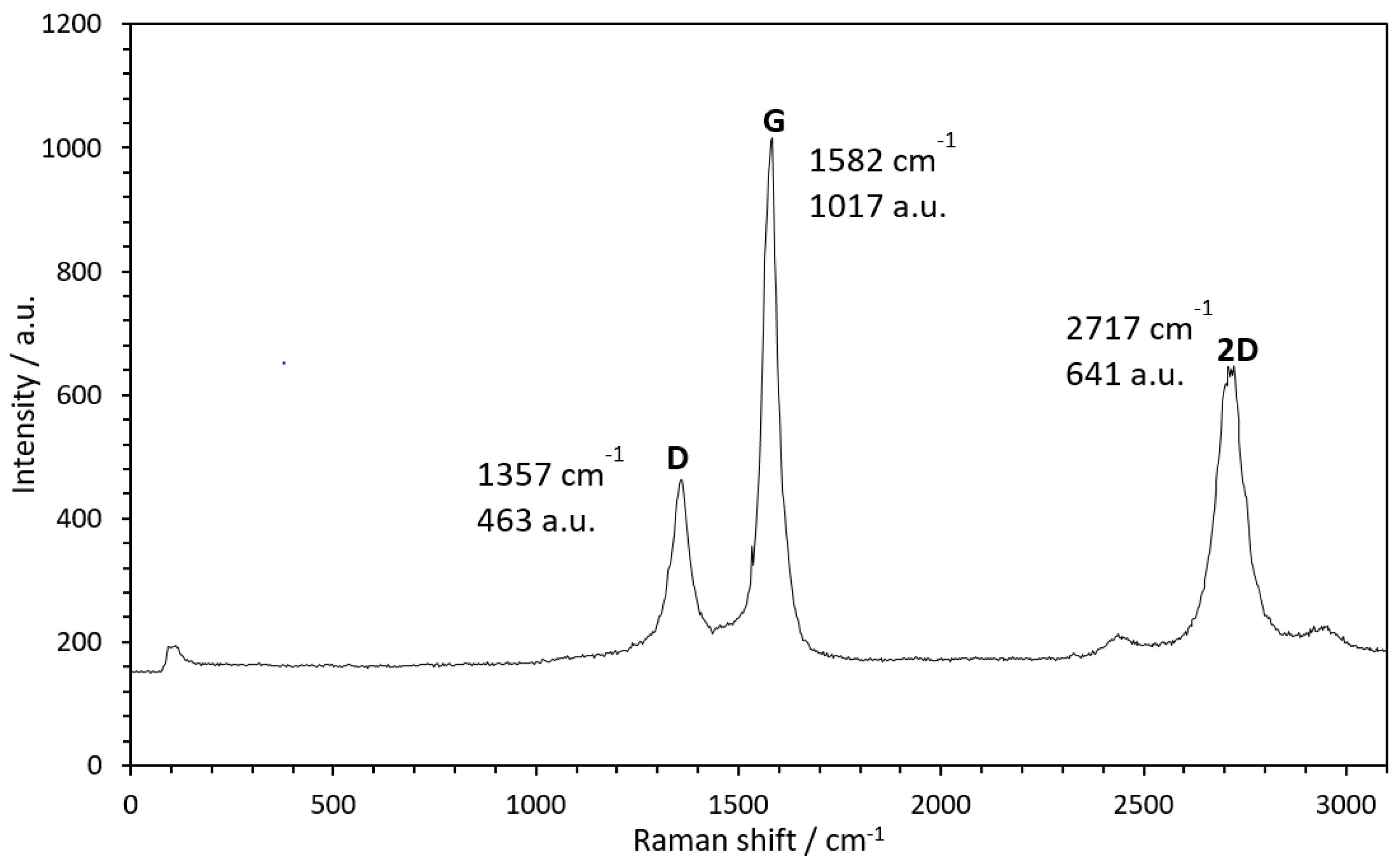 Energies 13 04943 g001