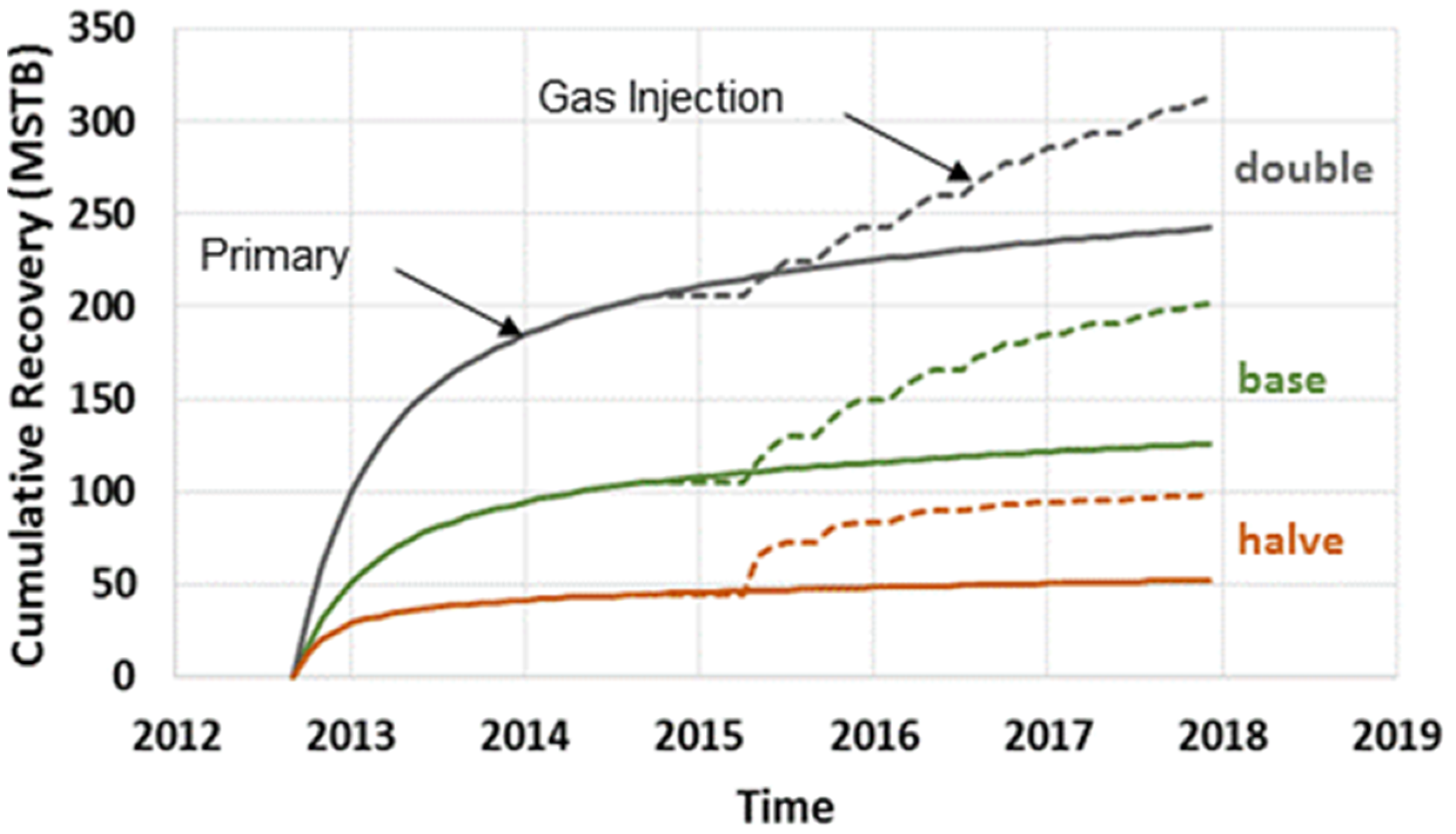 Energies 13 04944 g020