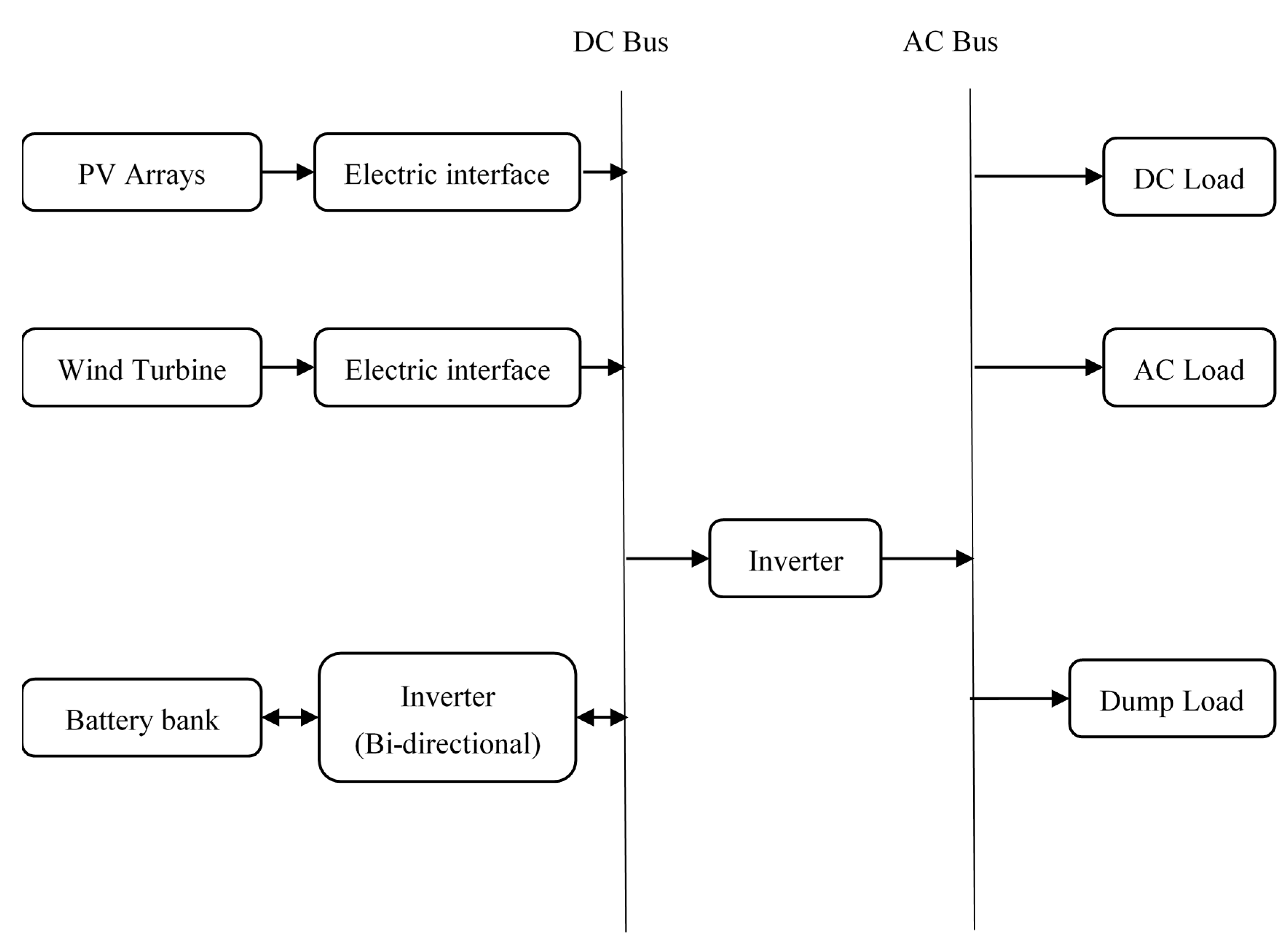 Energies 13 04945 g001