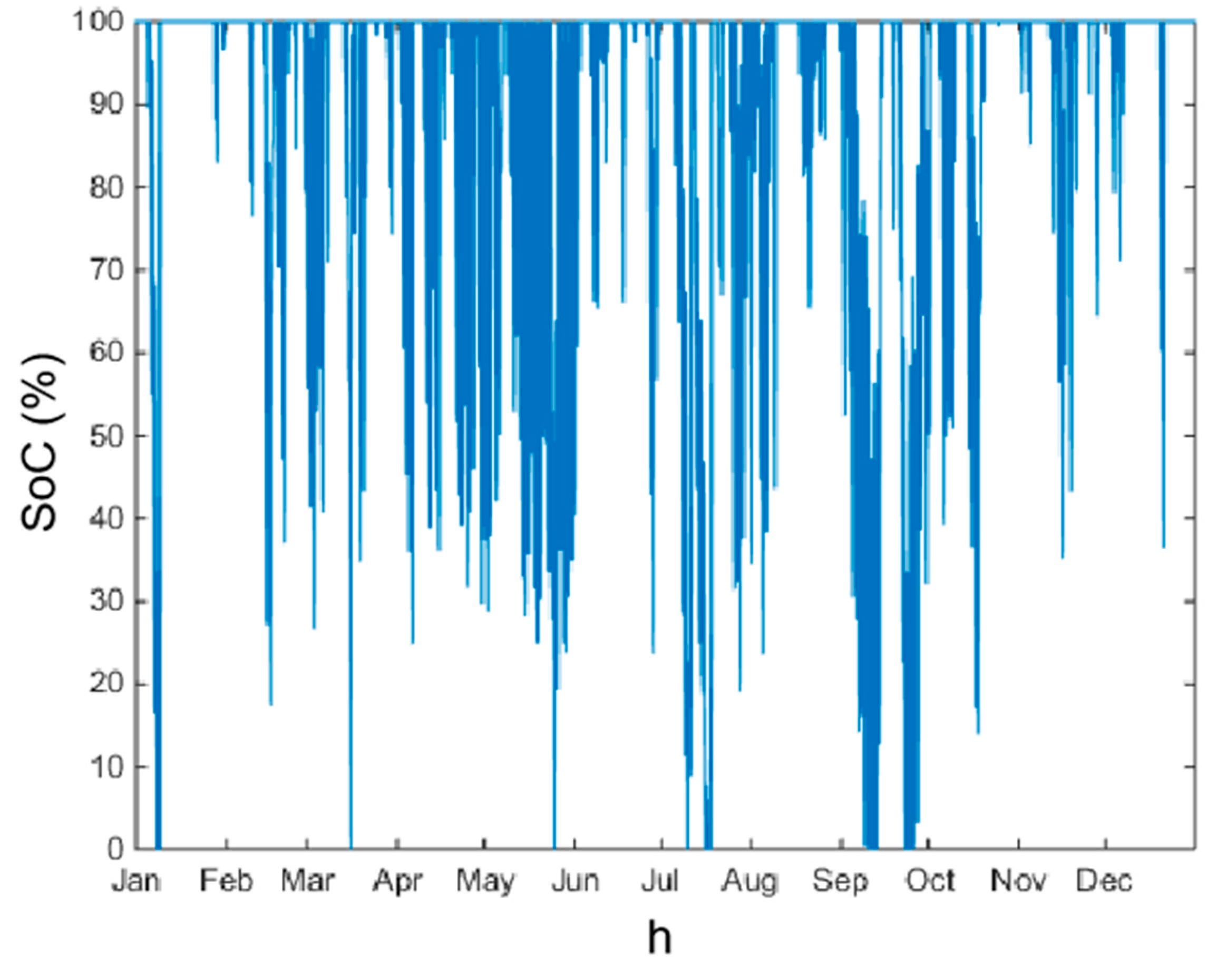 Energies 13 04945 g002