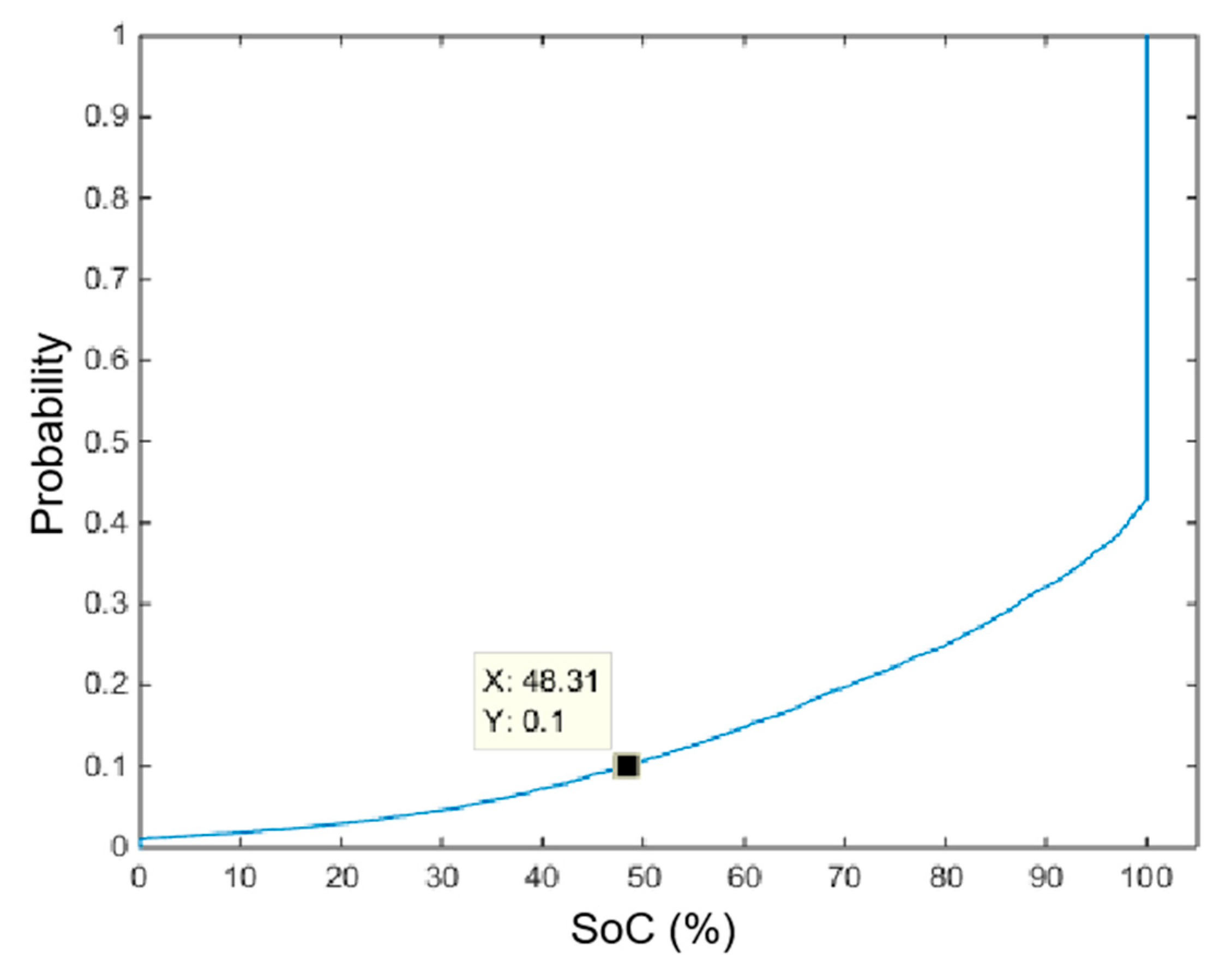 Energies 13 04945 g003