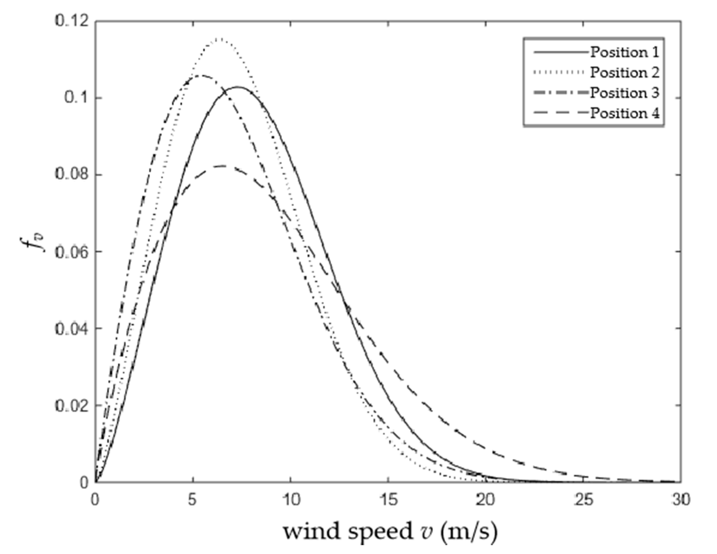 Energies 13 04945 g006