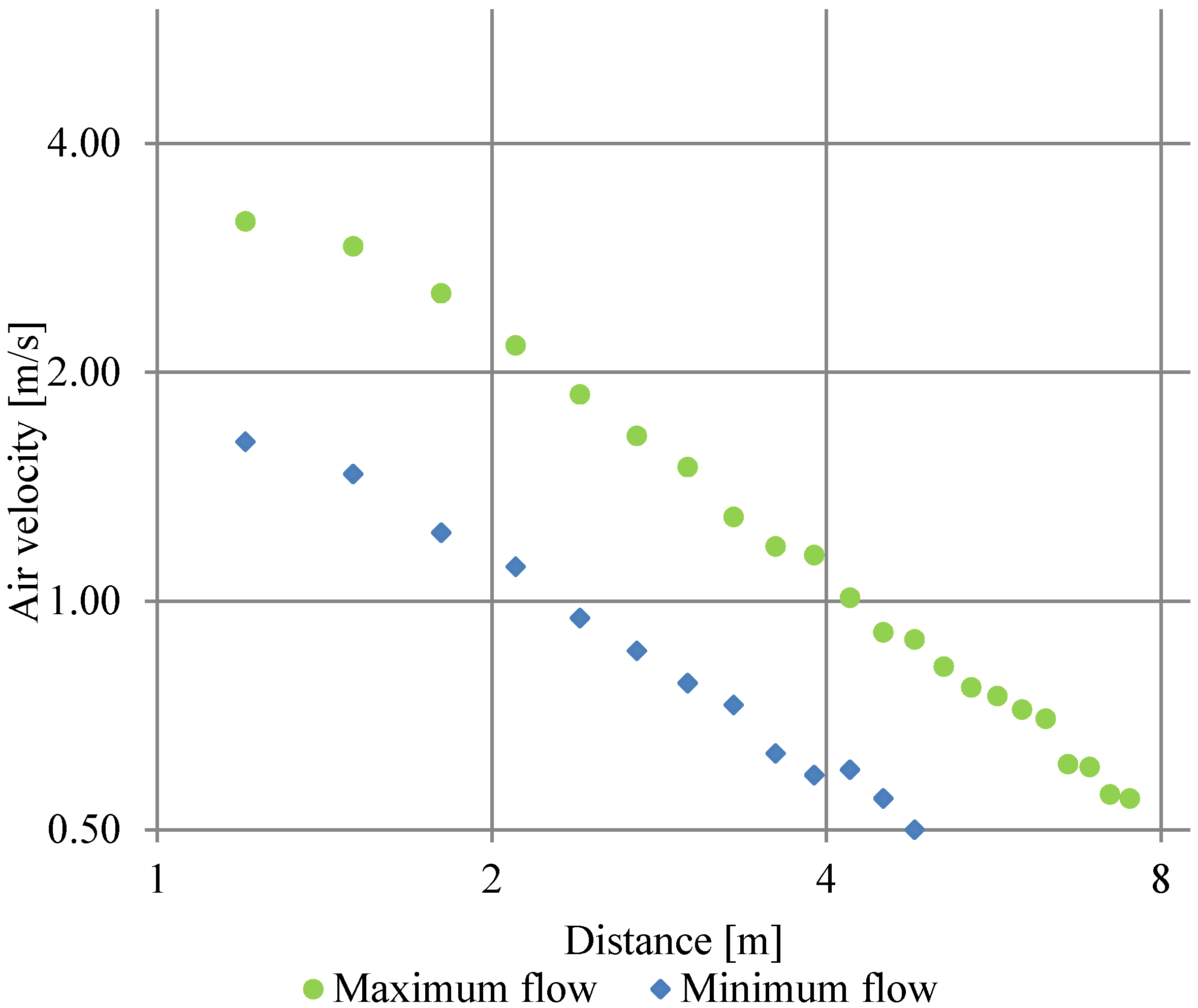 Energies 13 04947 g007