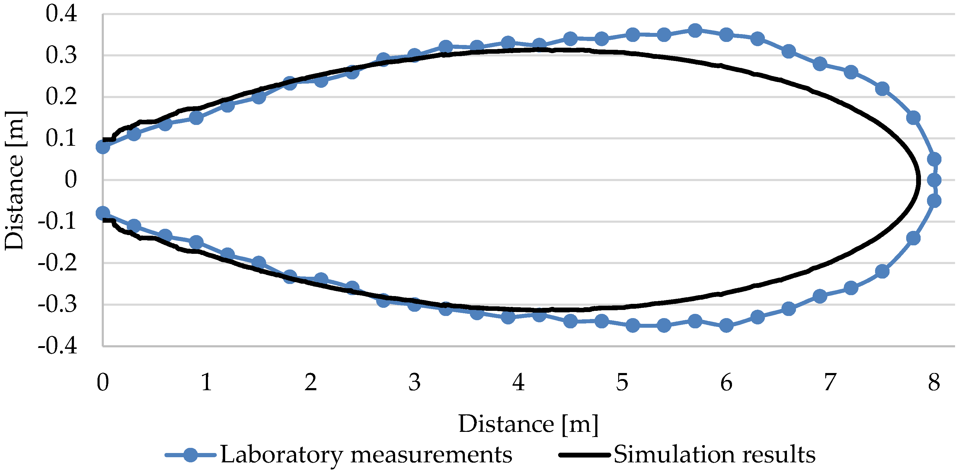 Energies 13 04947 g010