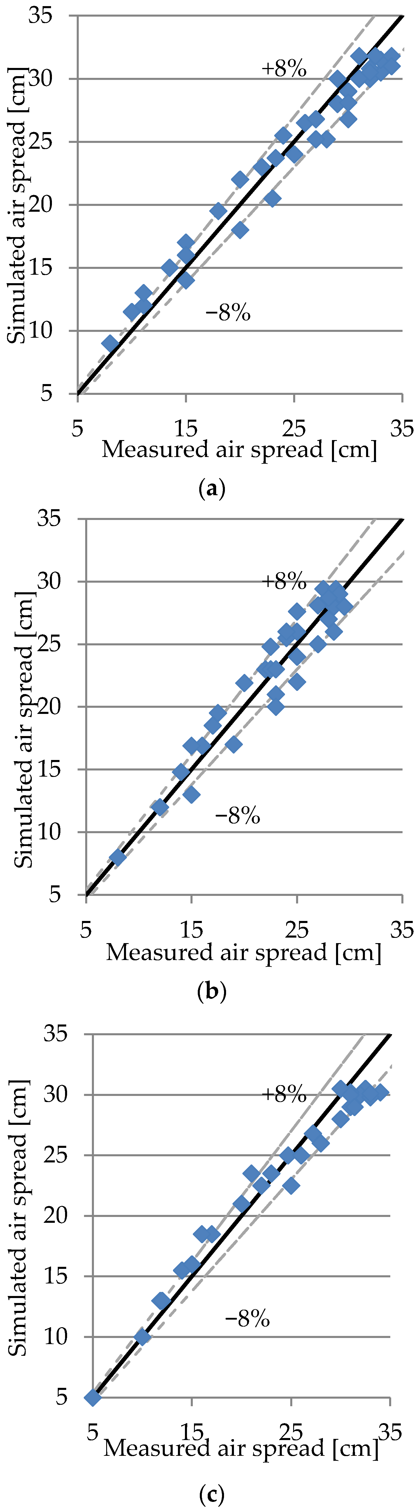Energies 13 04947 g013