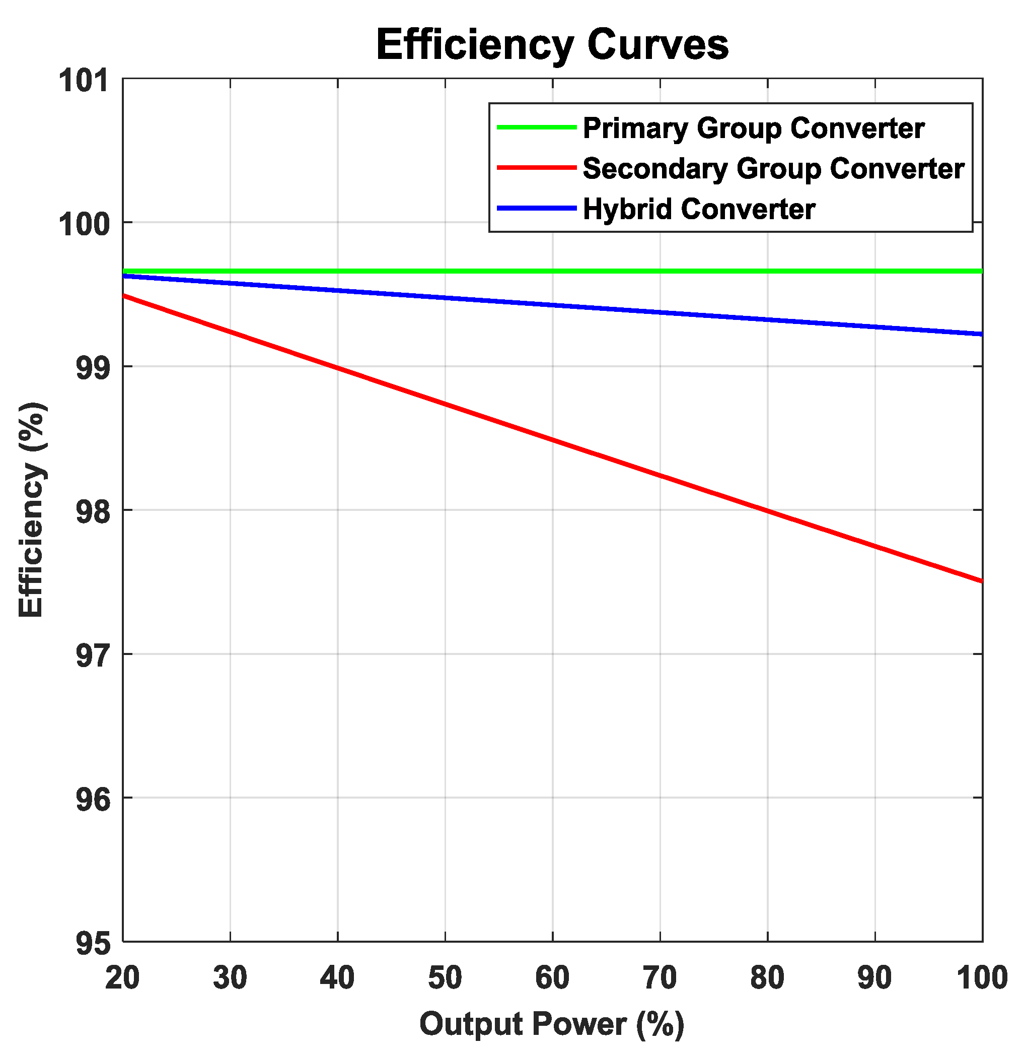 Energies 13 04949 g007 Energies 13 04949 g007