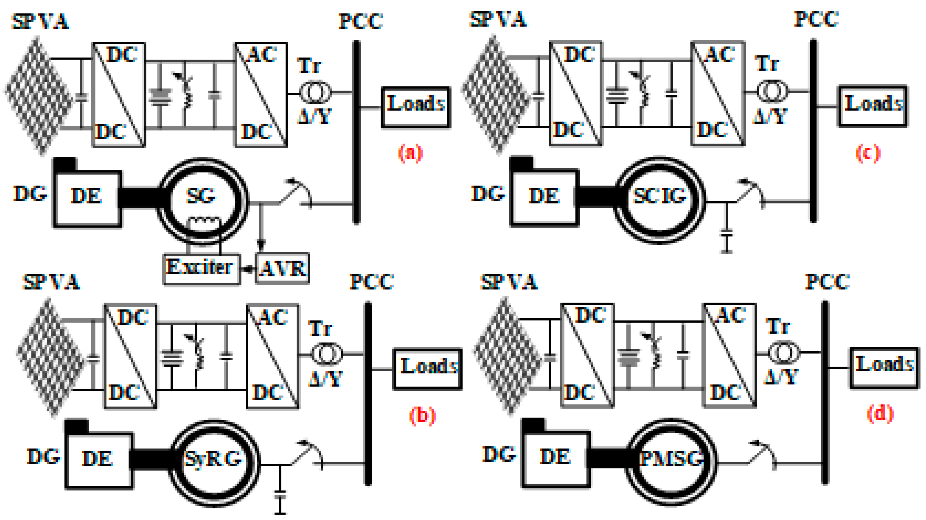 Energies 13 04950 g001