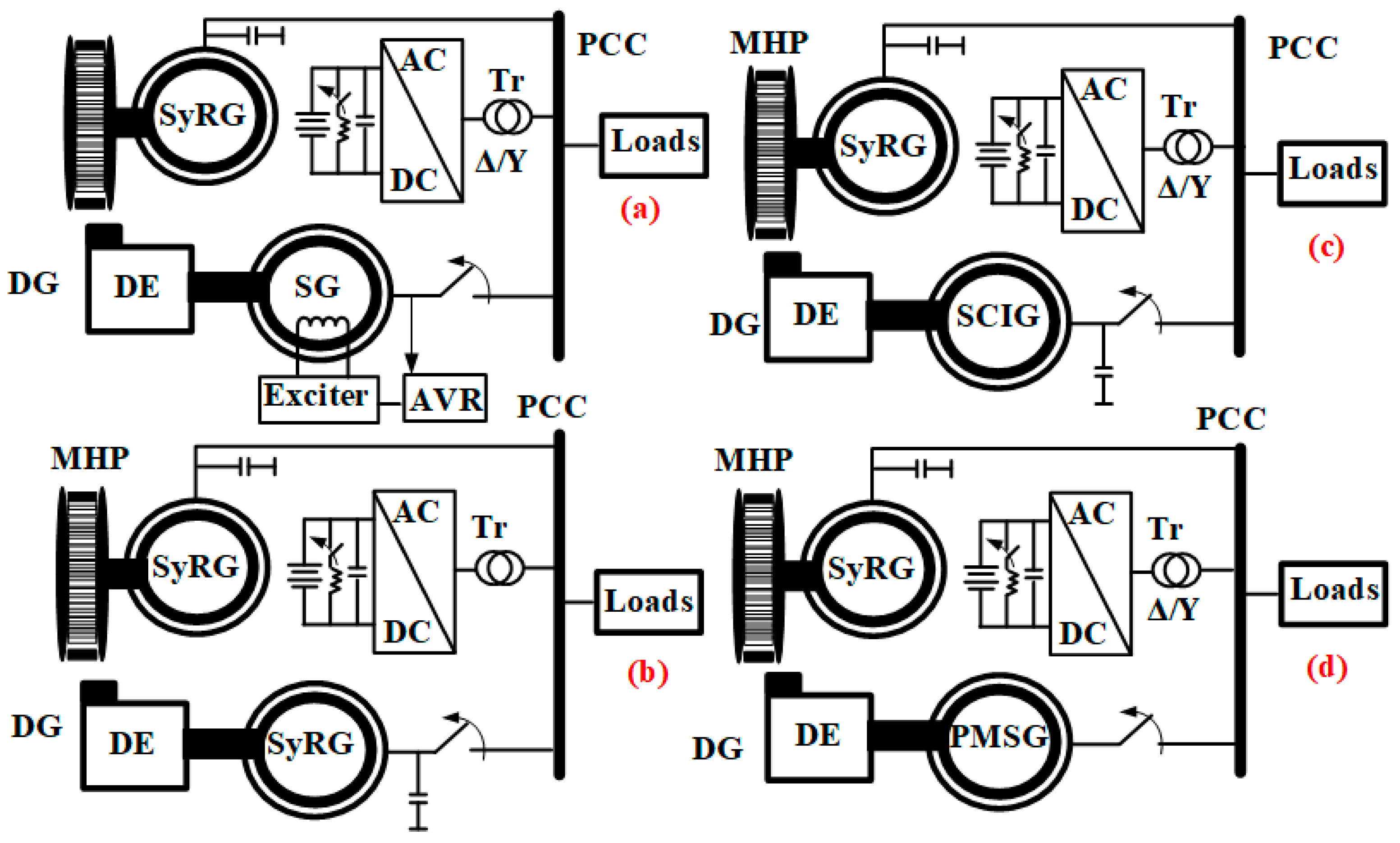 Energies 13 04950 g002