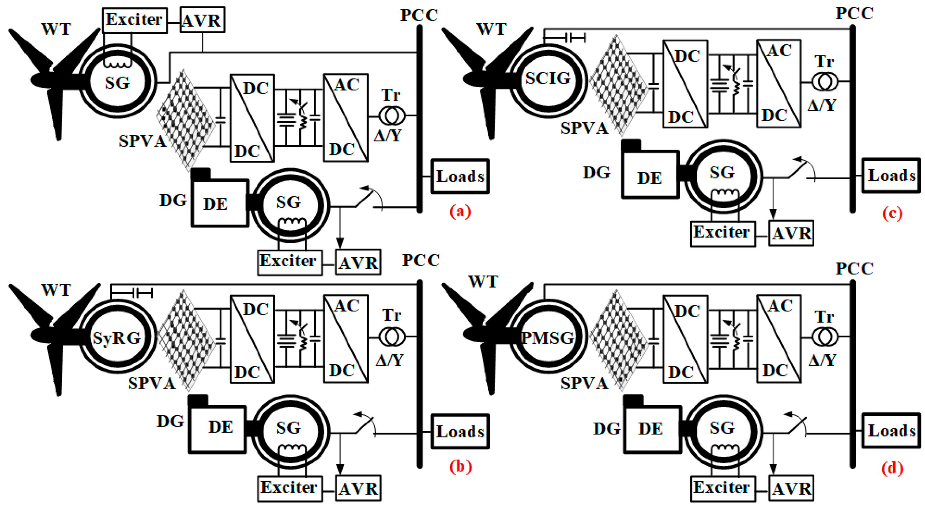 Energies 13 04950 g004
