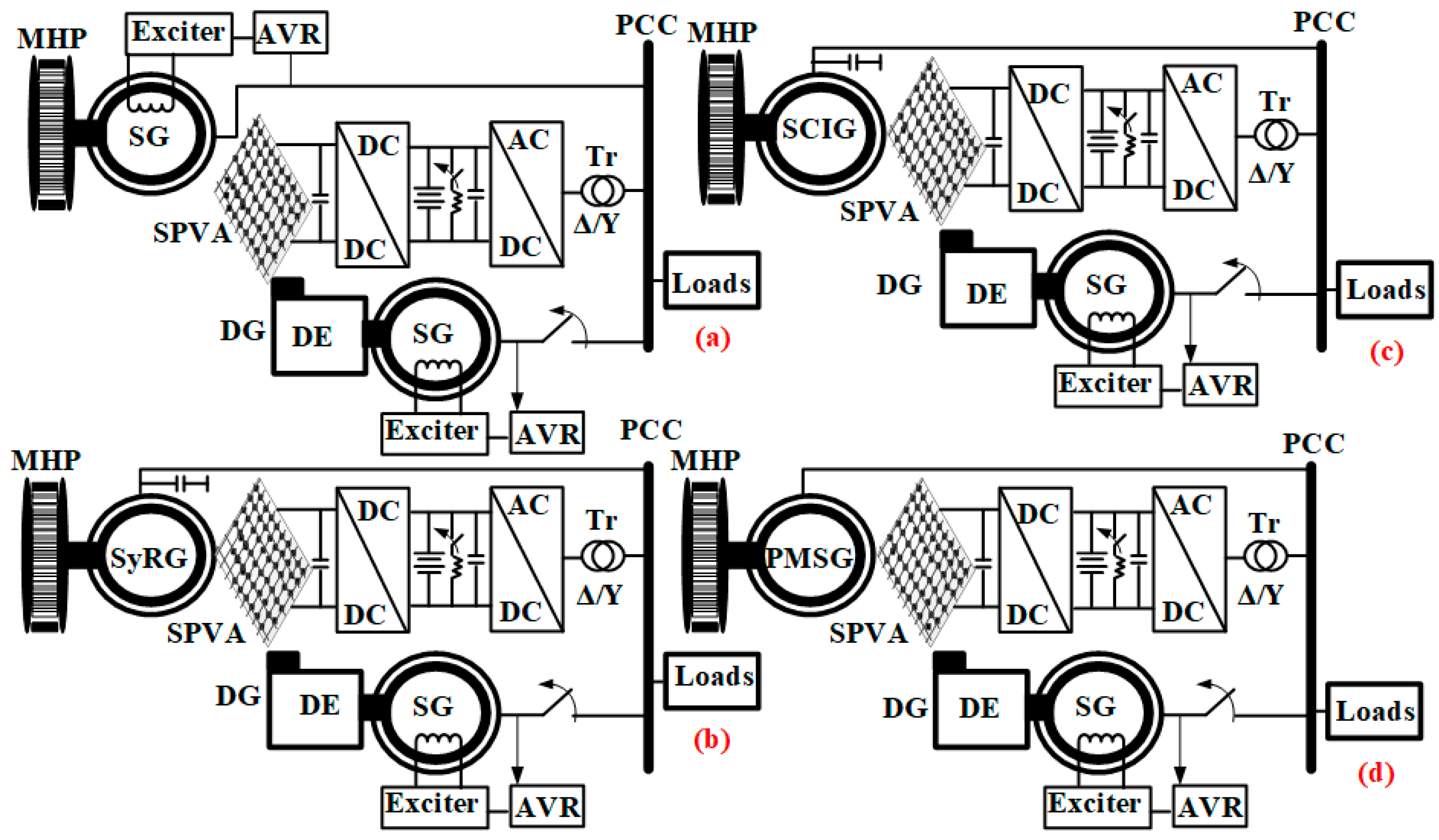 Energies 13 04950 g006