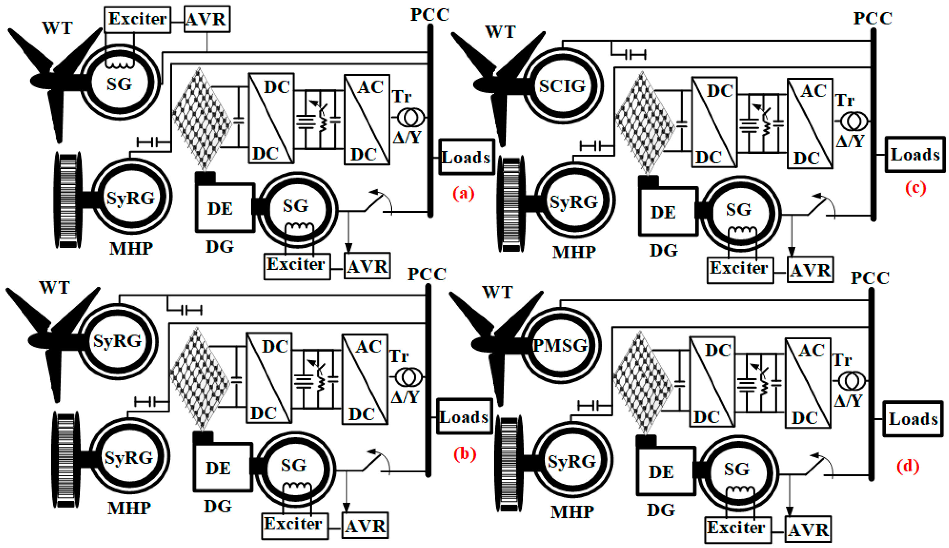Energies 13 04950 g007