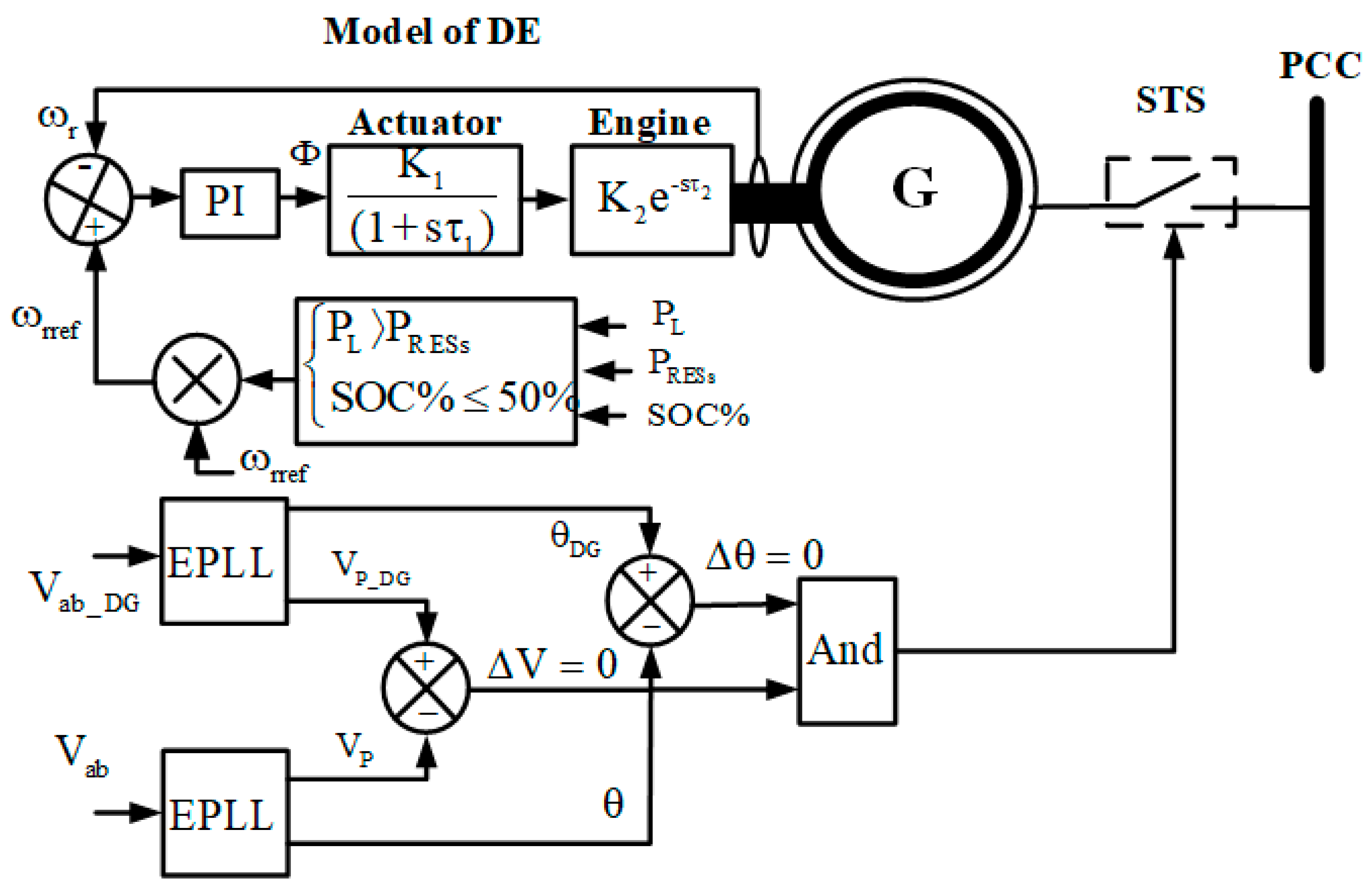 Energies 13 04950 g009