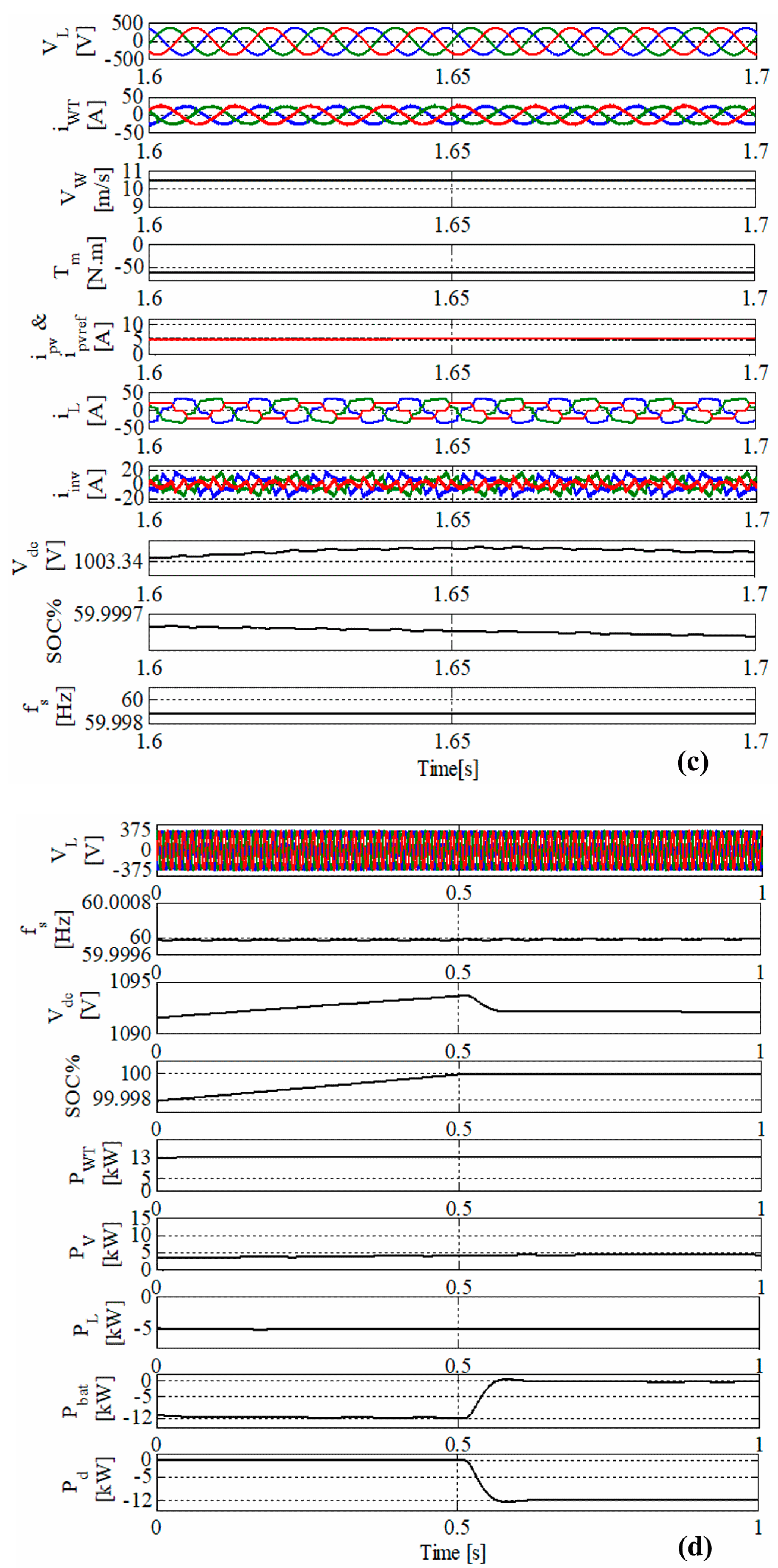 Energies 13 04950 g013b