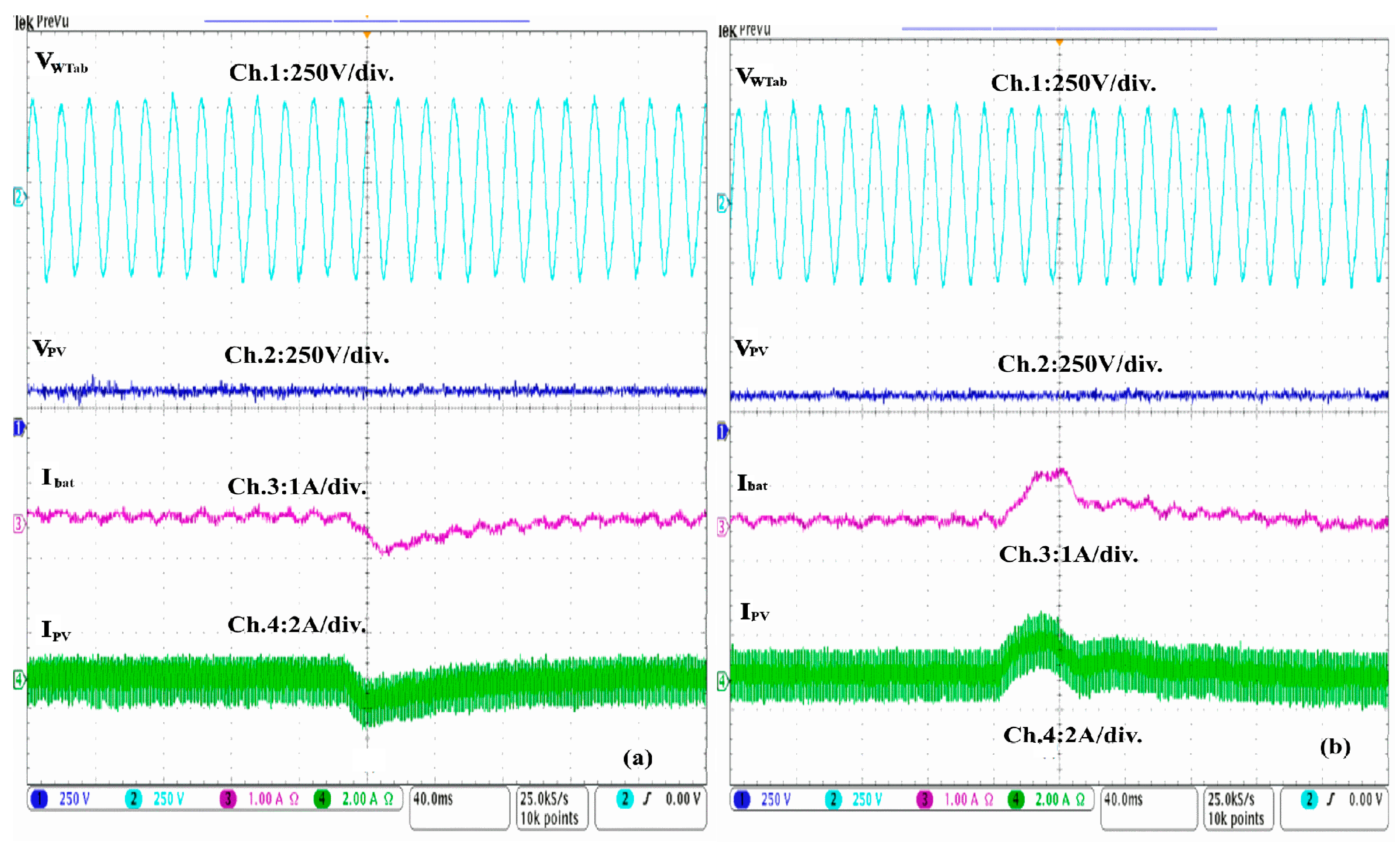 Energies 13 04950 g014