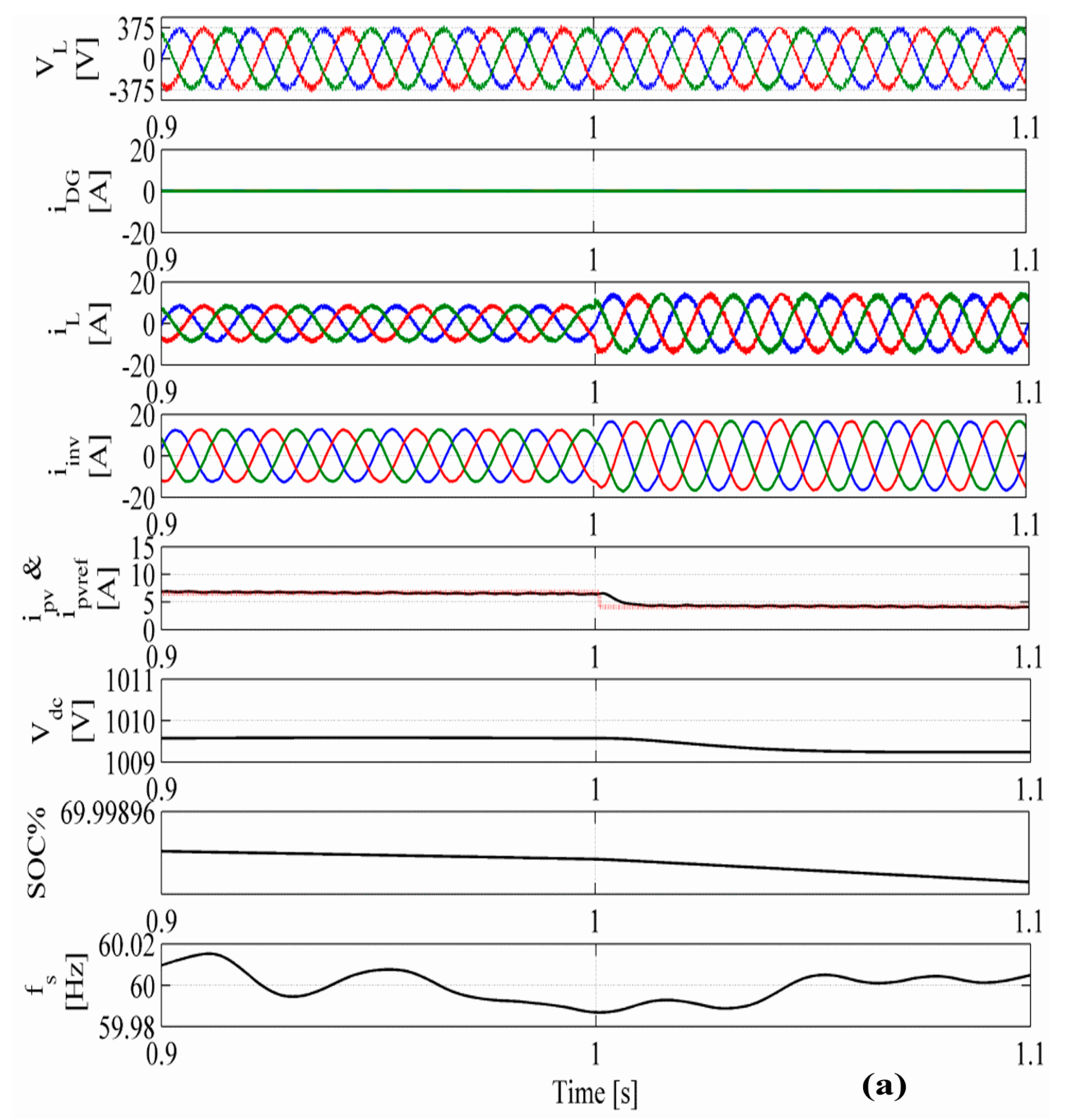 Energies 13 04950 g016a