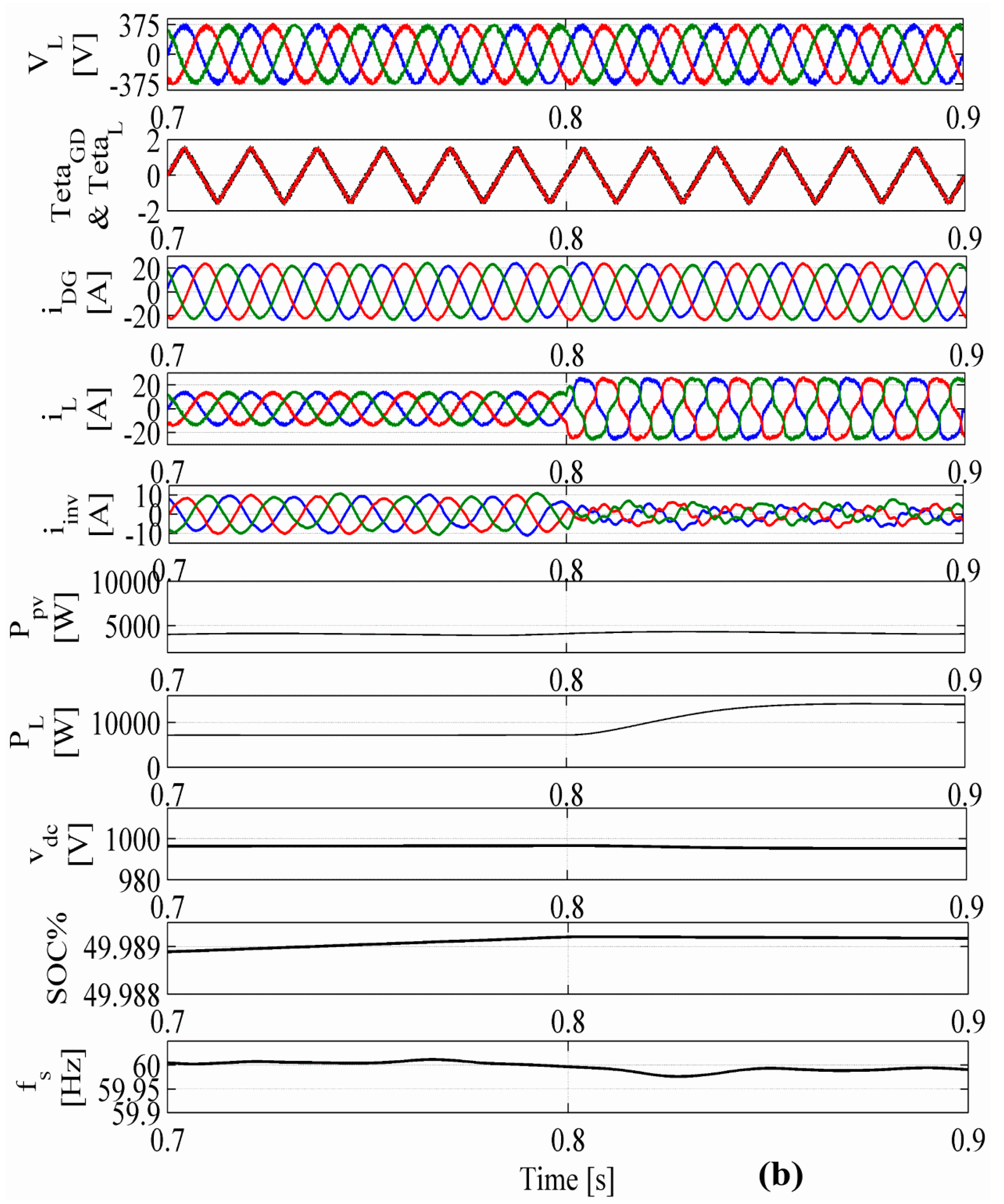 Energies 13 04950 g016b