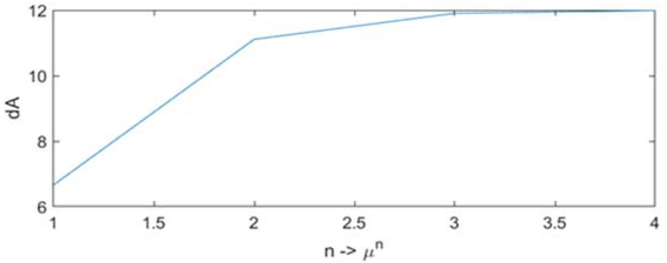 Energies 13 04952 g005 Energies 13 04952 g005