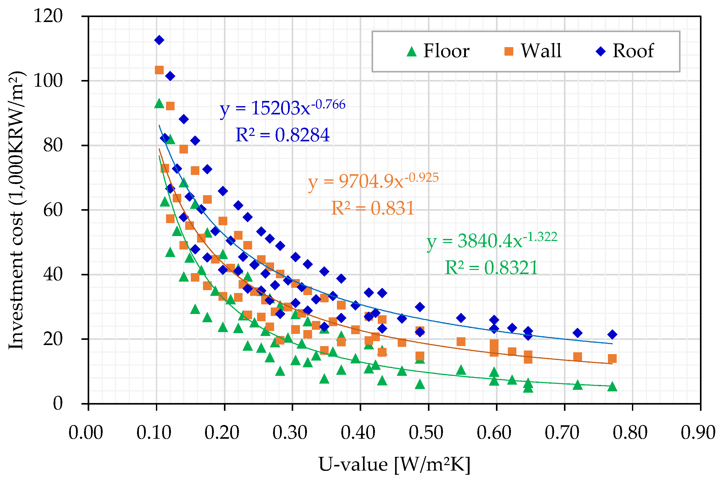 Energies 13 04955 g001