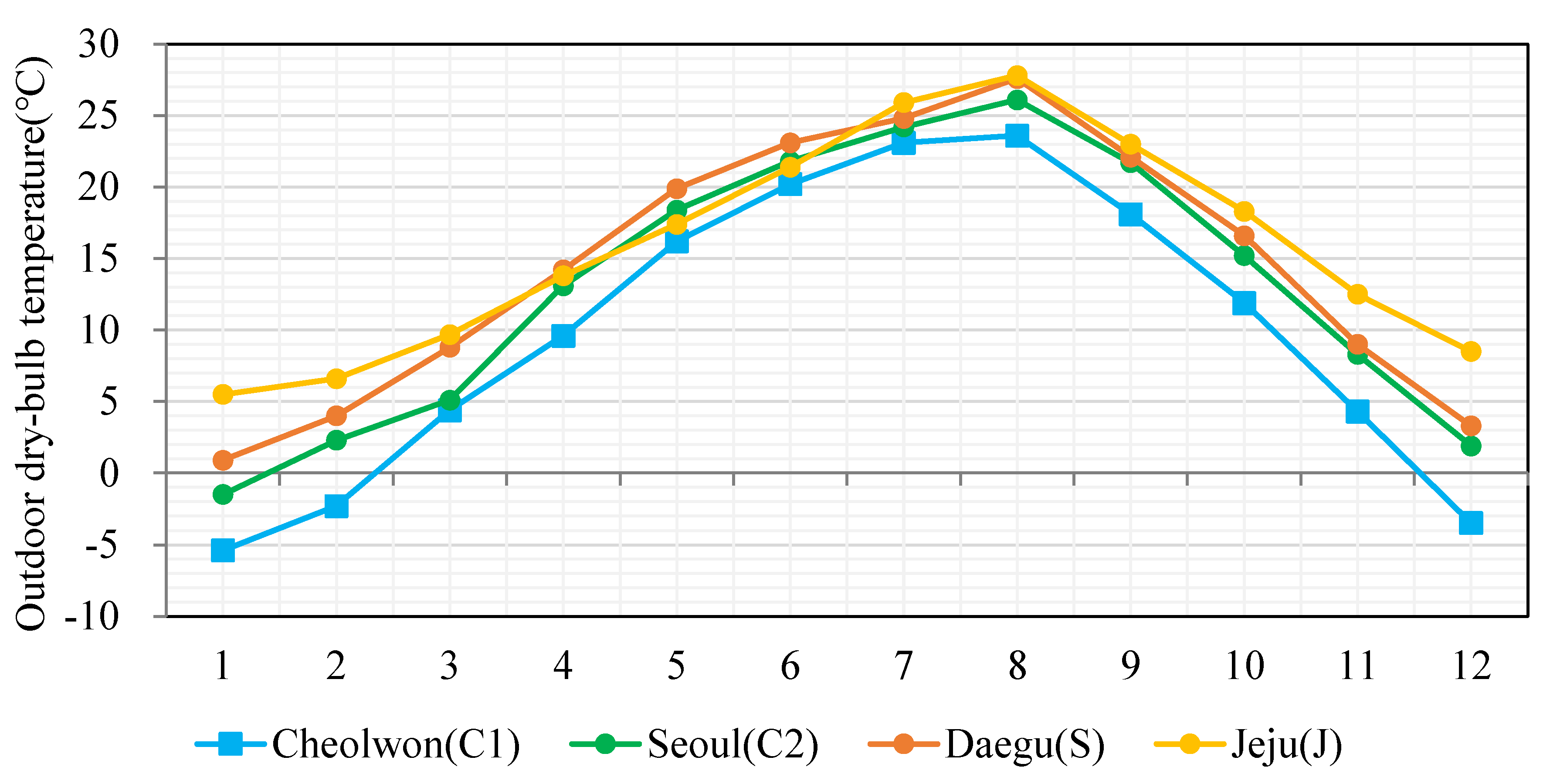 Energies 13 04955 g004