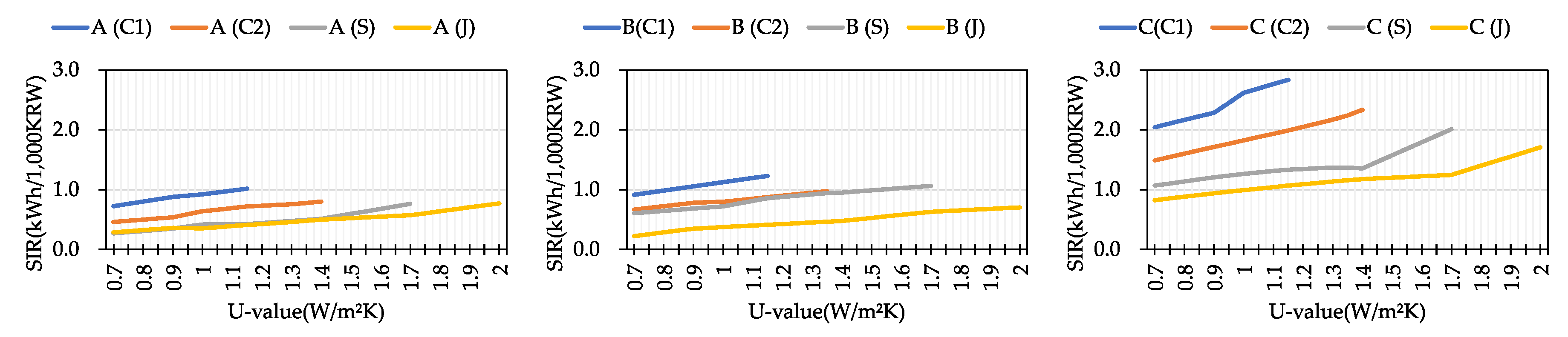Energies 13 04955 g007