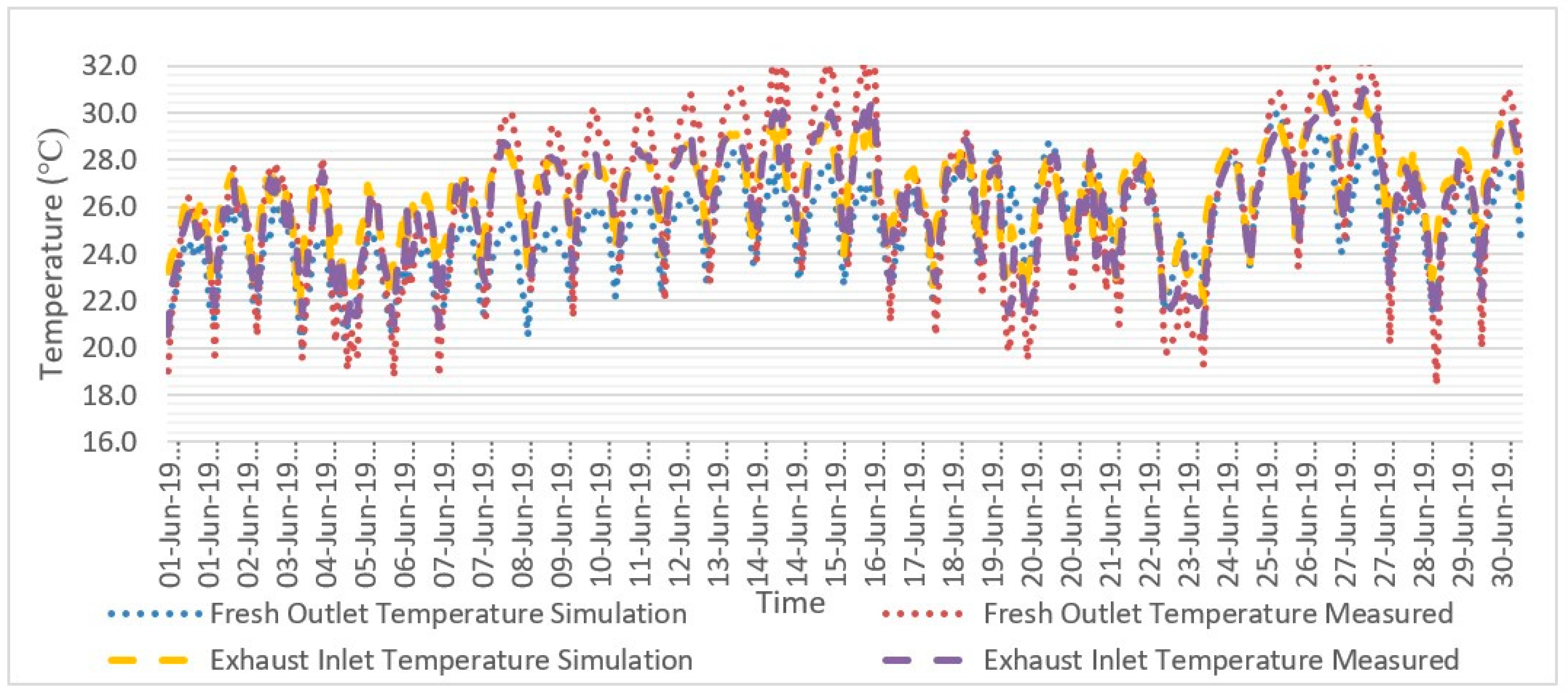 Energies 13 04957 g005