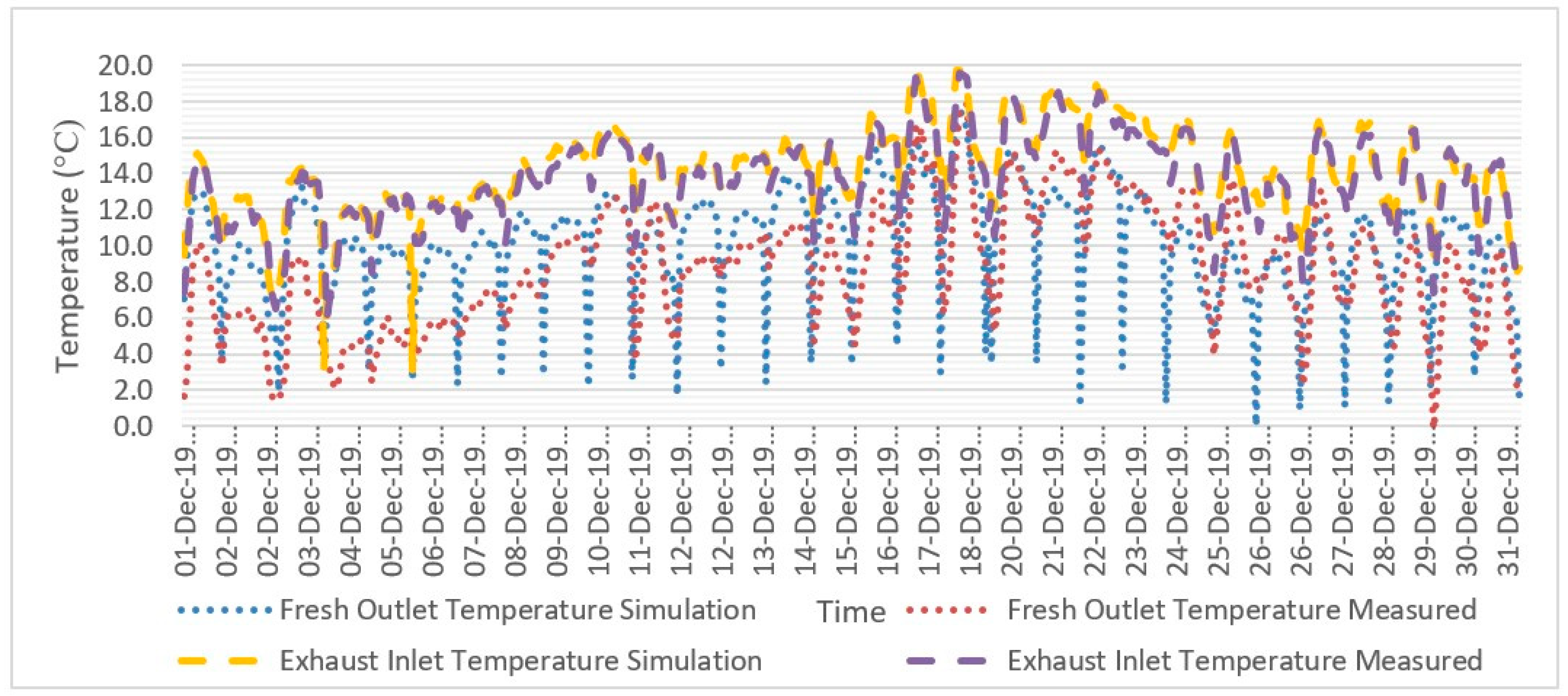 Energies 13 04957 g006