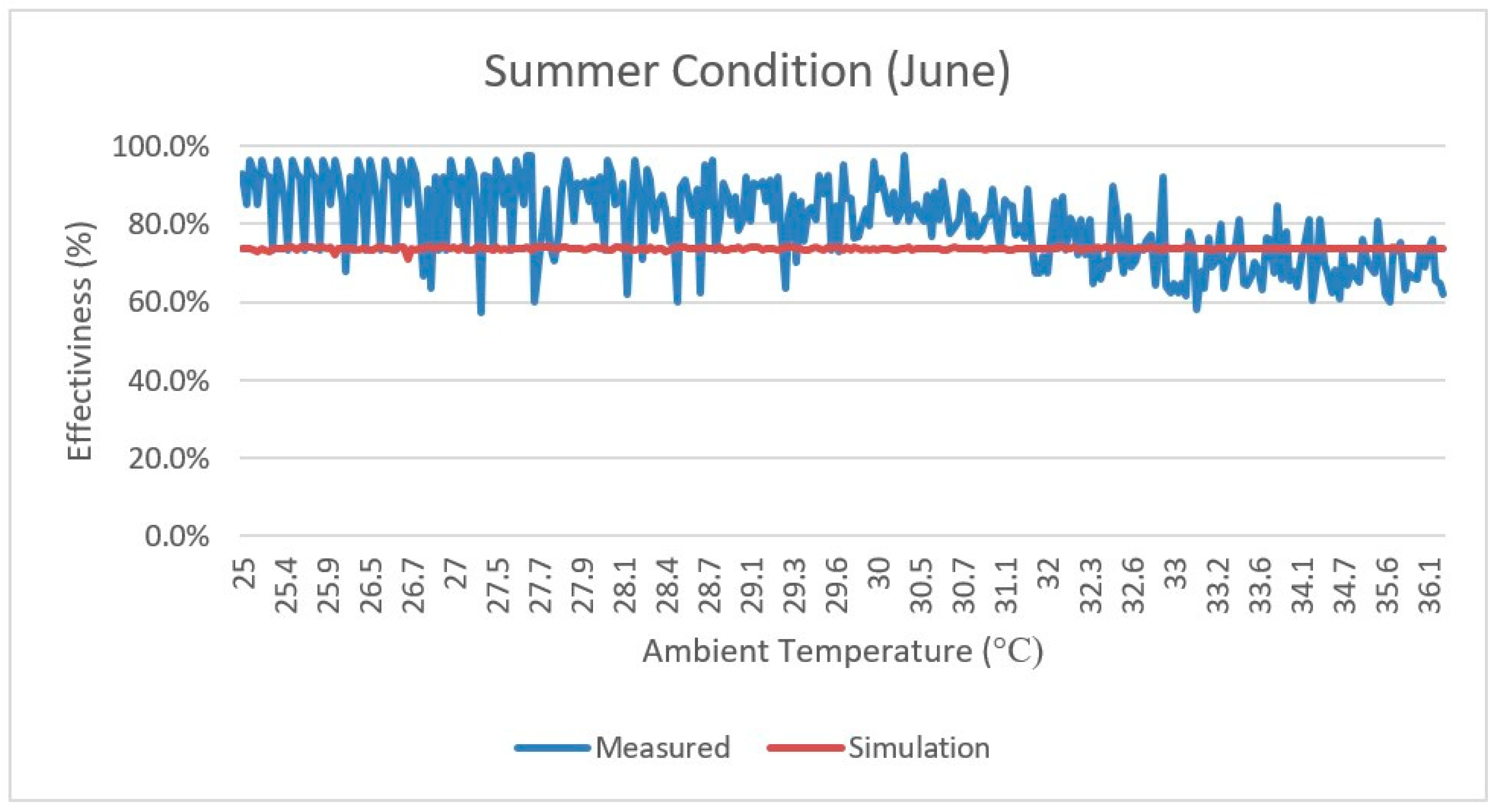 Energies 13 04957 g009