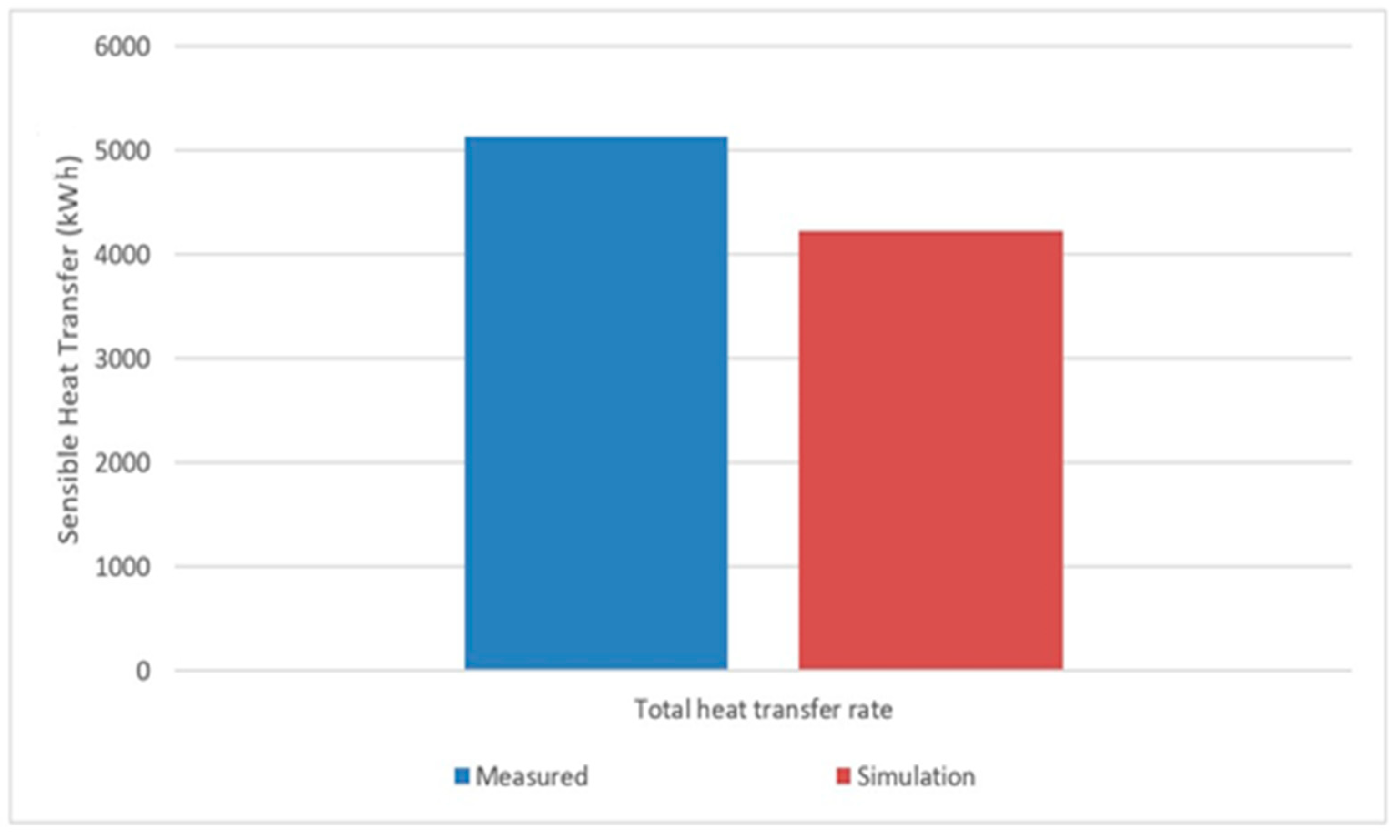 Energies 13 04957 g011