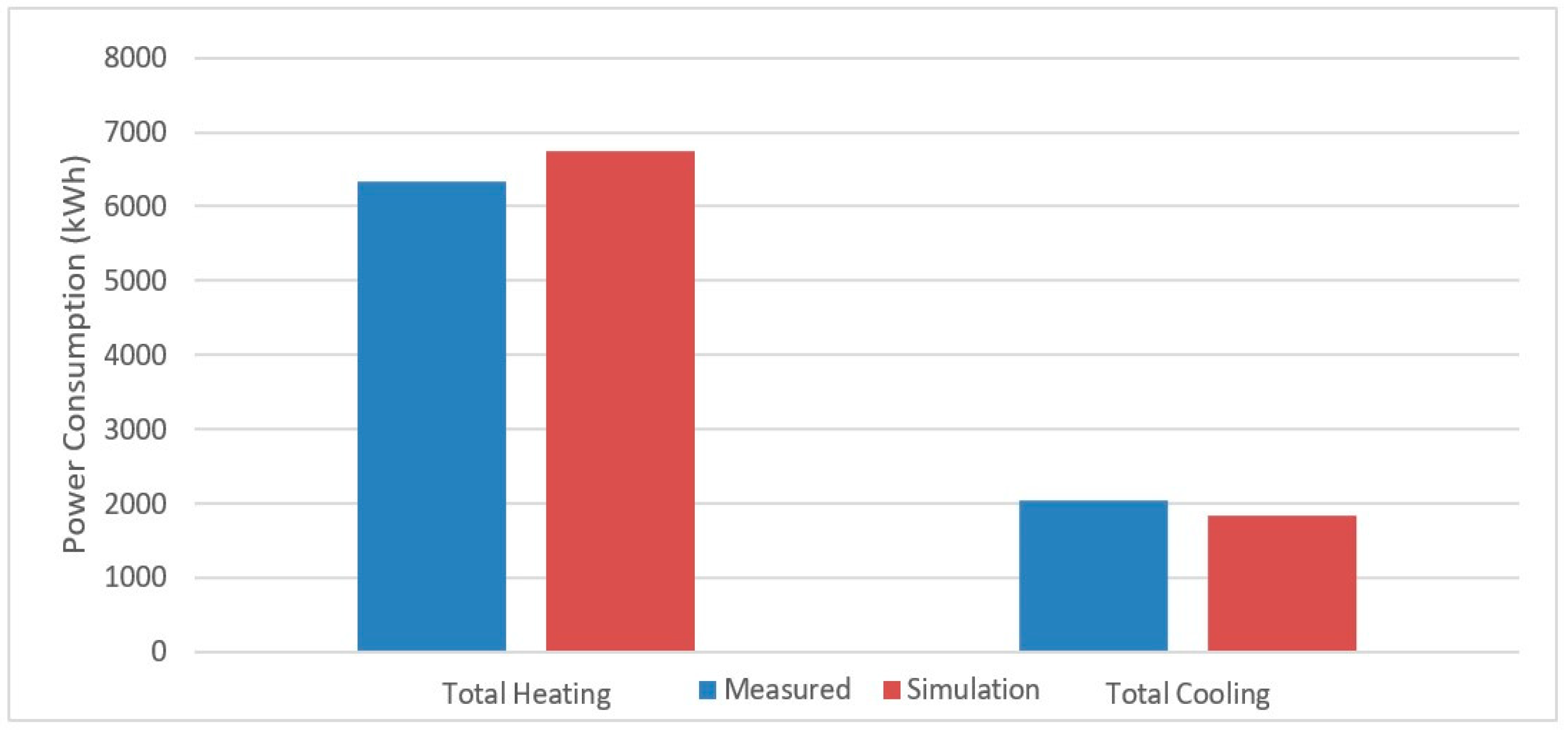 Energies 13 04957 g012