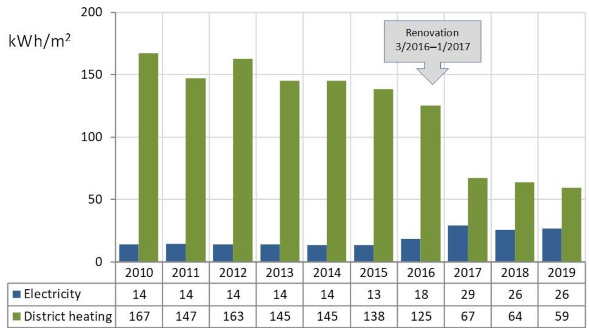 Energies 13 04958 g006