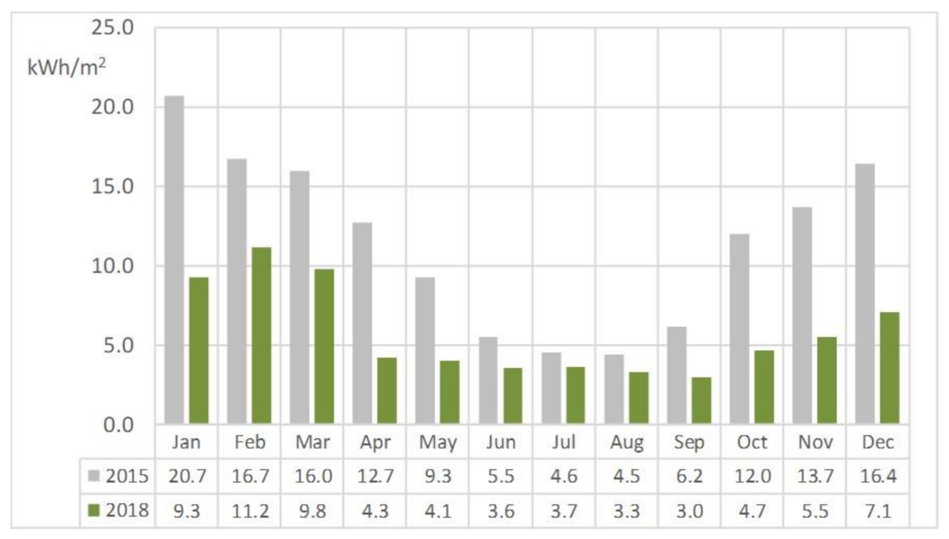 Energies 13 04958 g007