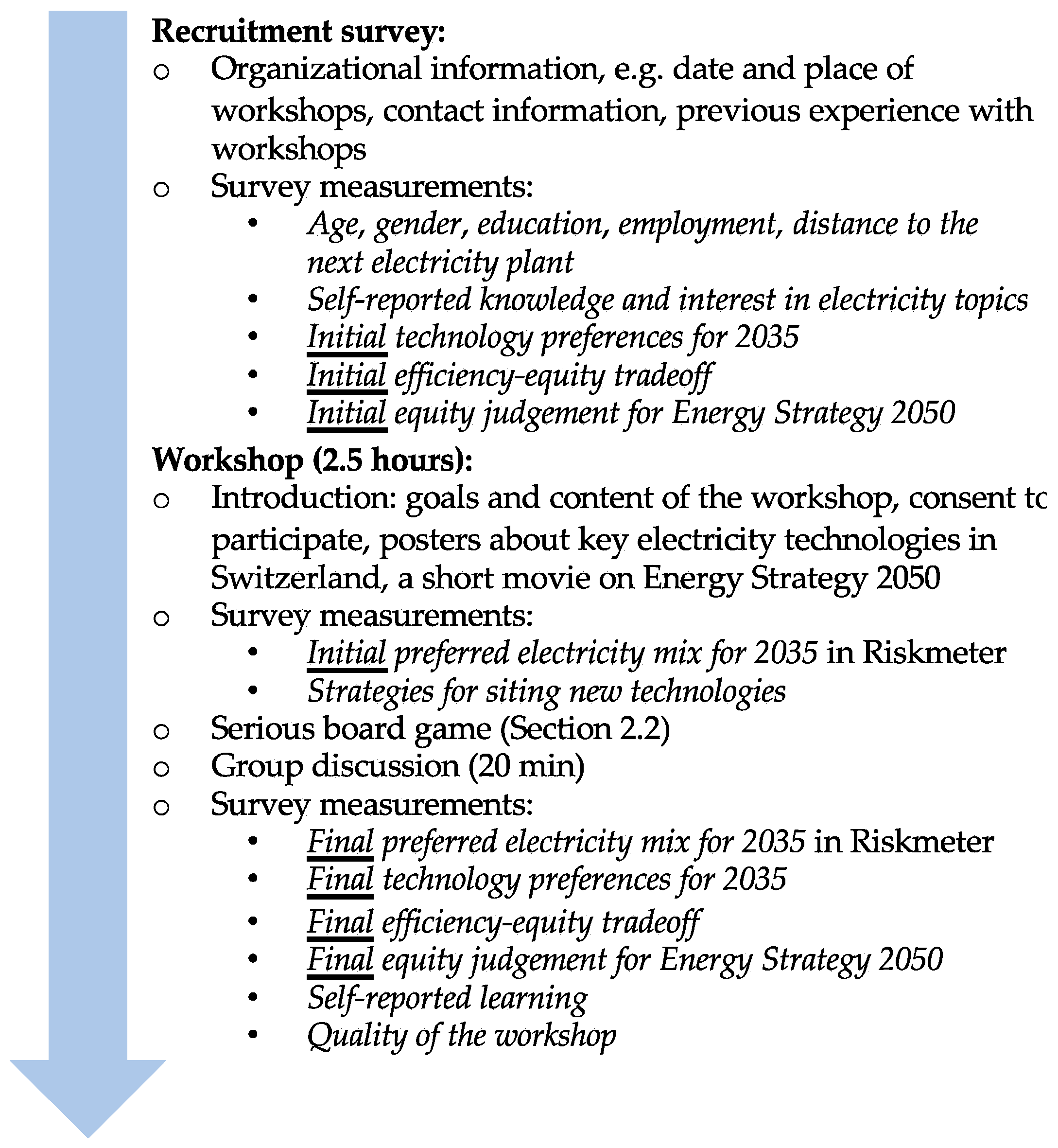 Energies 13 04961 g001 Energies 13 04961 g001
