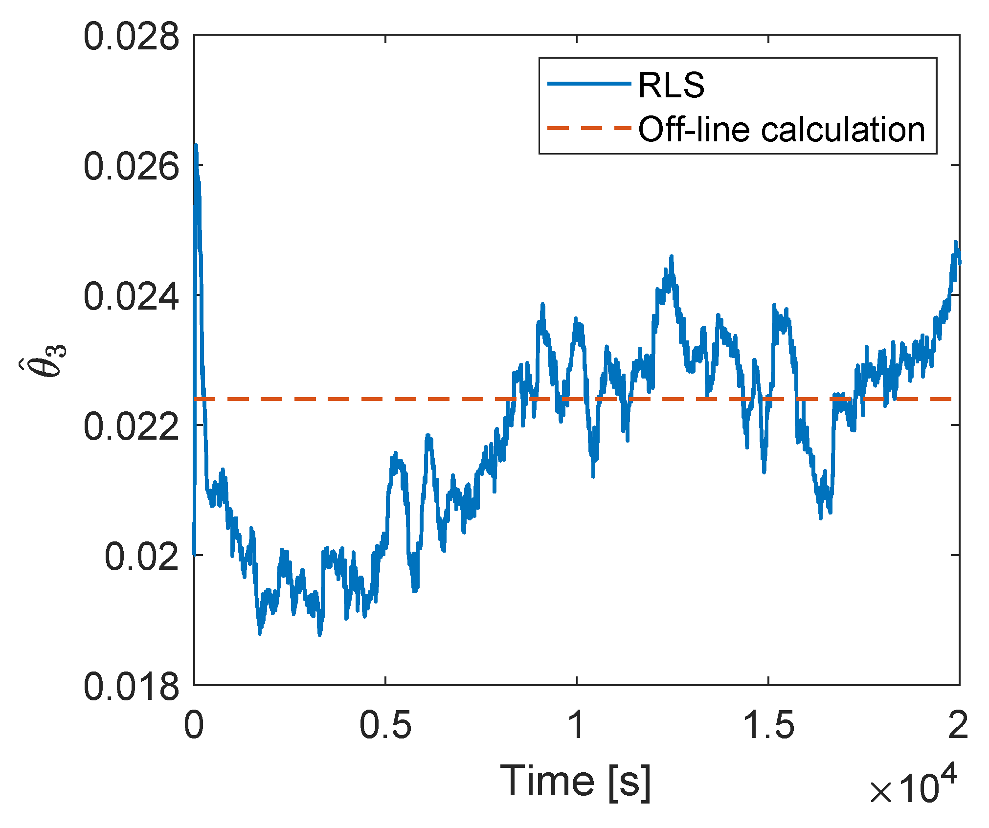 Energies 13 04968 g007