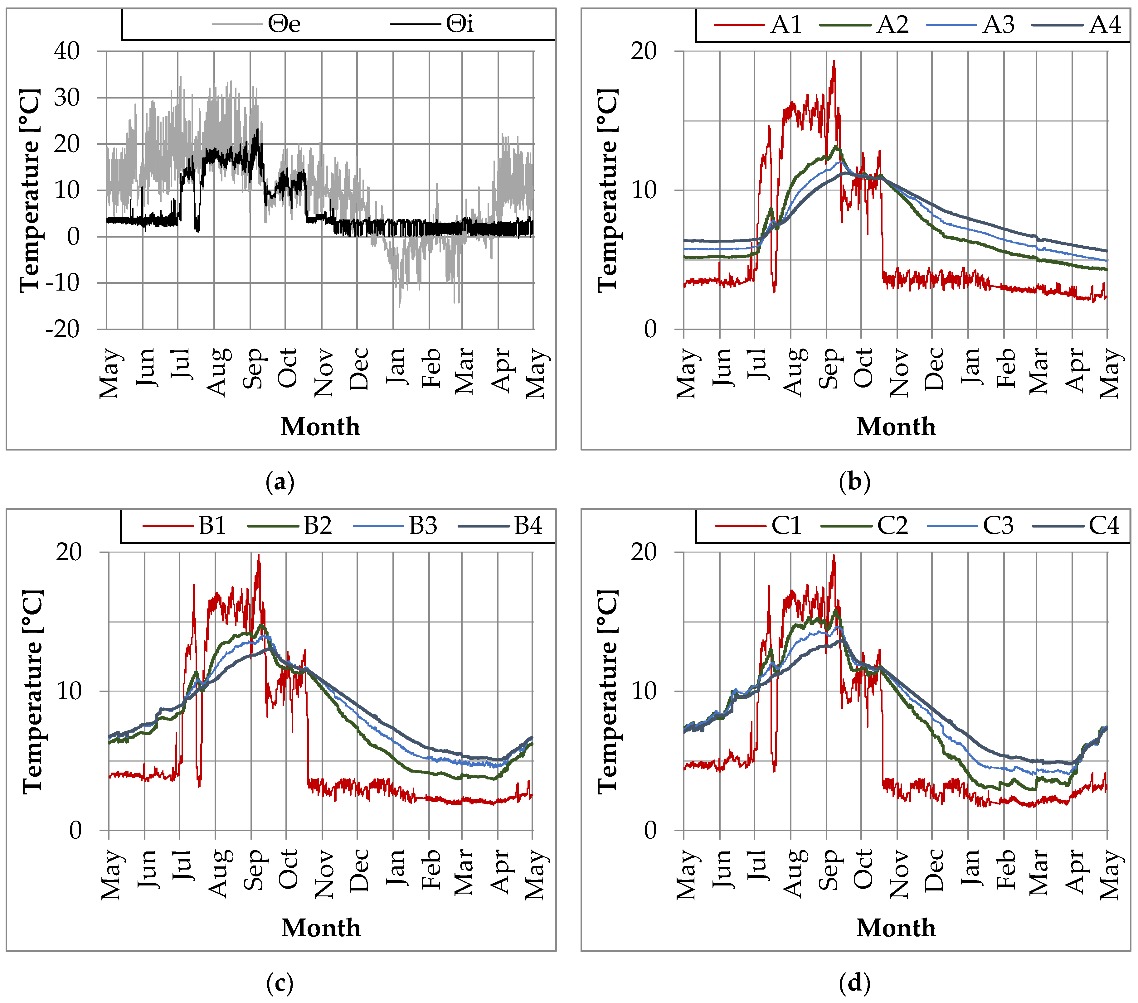 Energies 13 04970 g003a