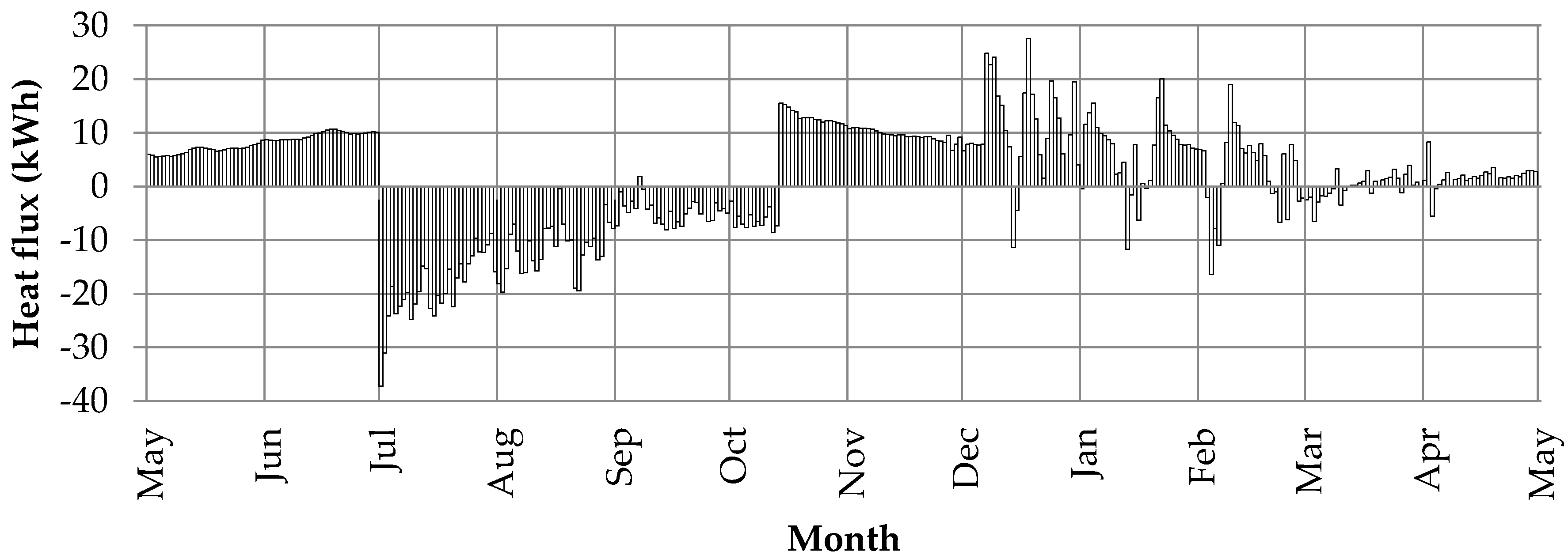 Energies 13 04970 g004