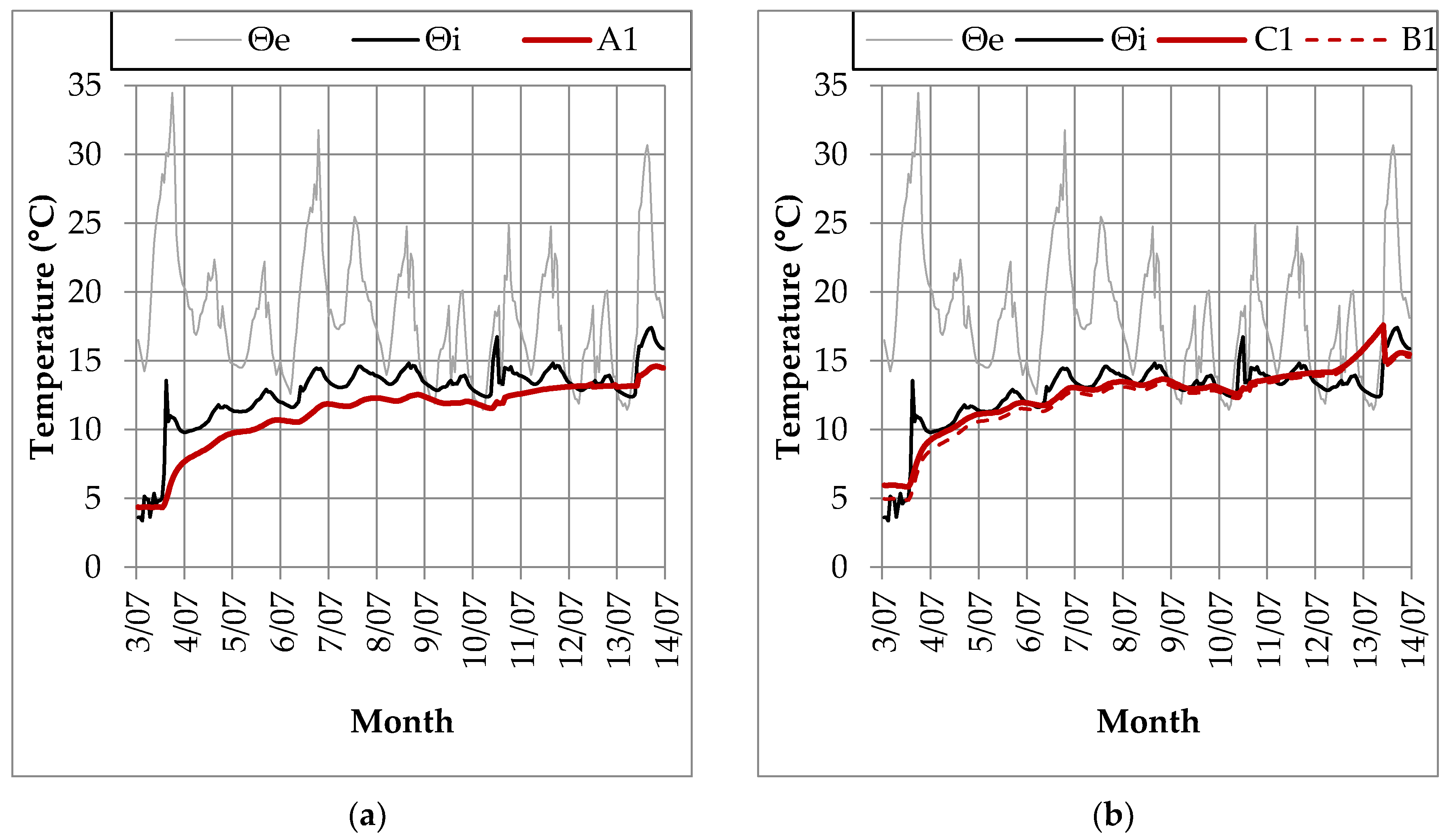 Energies 13 04970 g005
