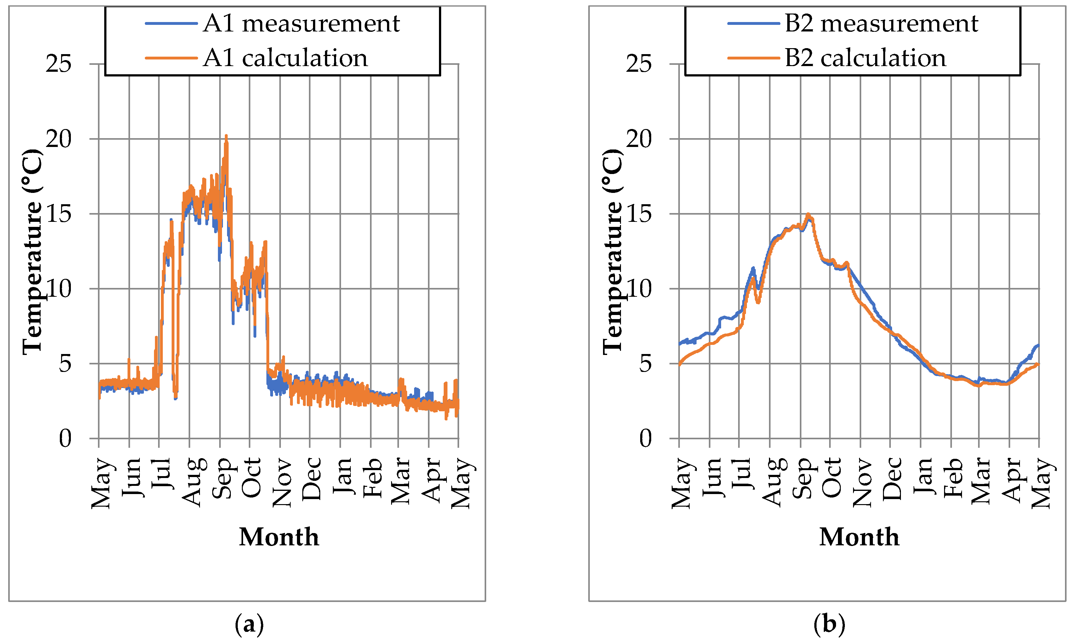 Energies 13 04970 g006a
