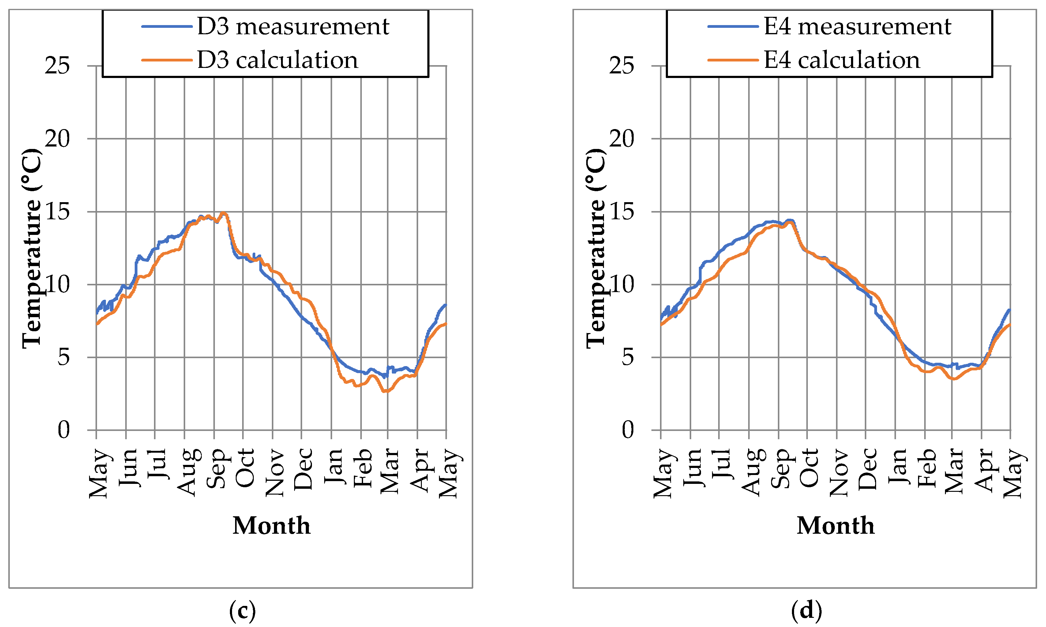 Energies 13 04970 g006b