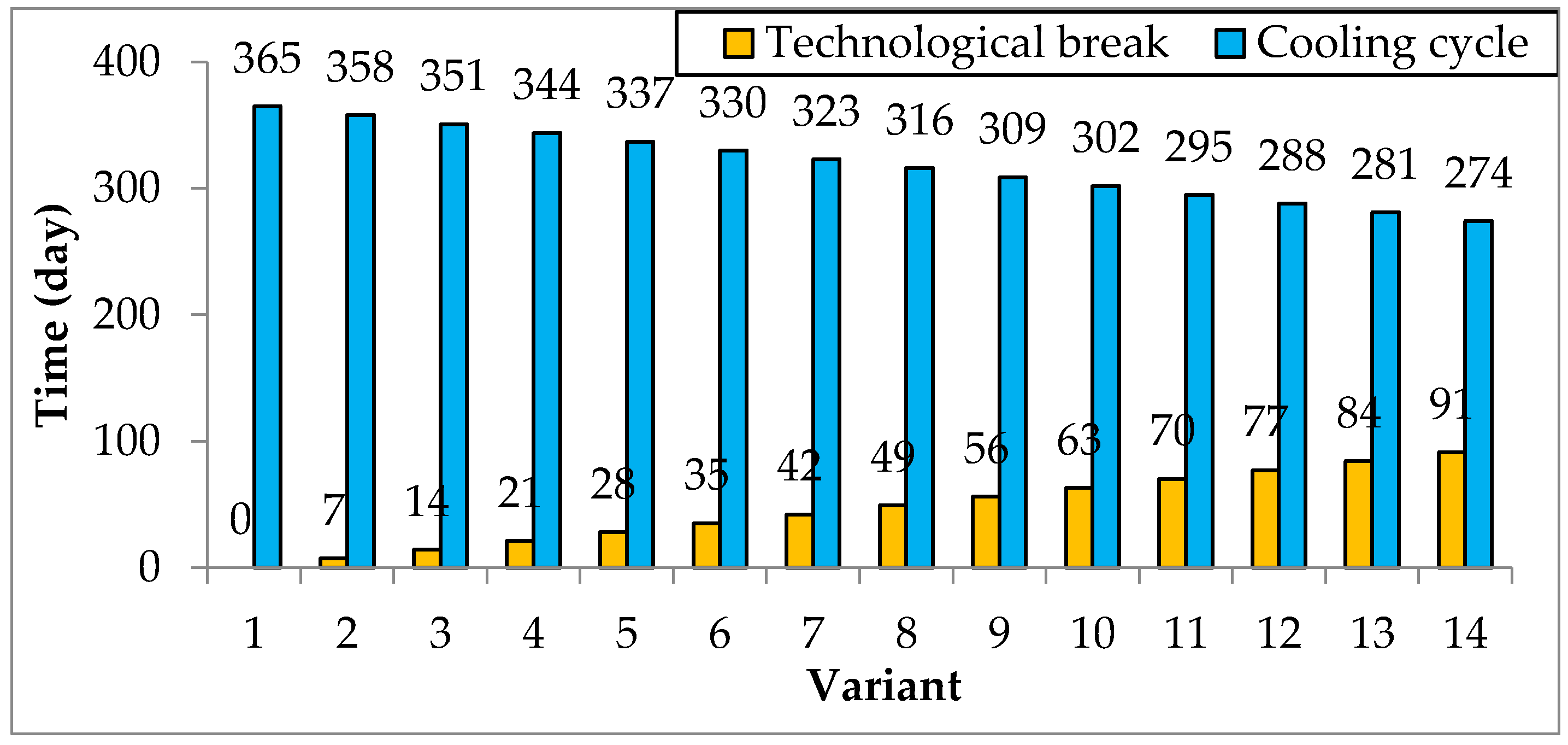 Energies 13 04970 g007