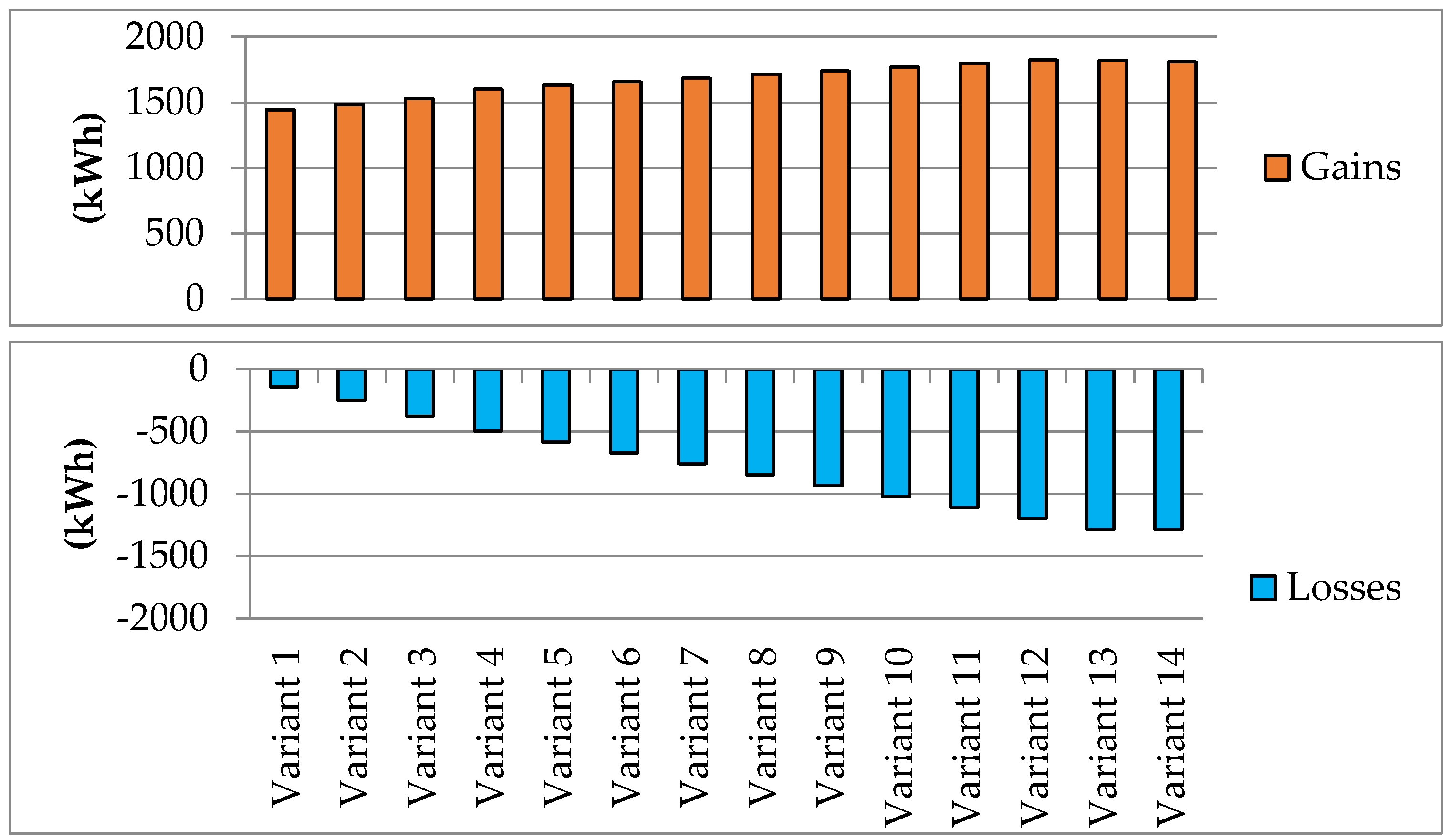 Energies 13 04970 g009