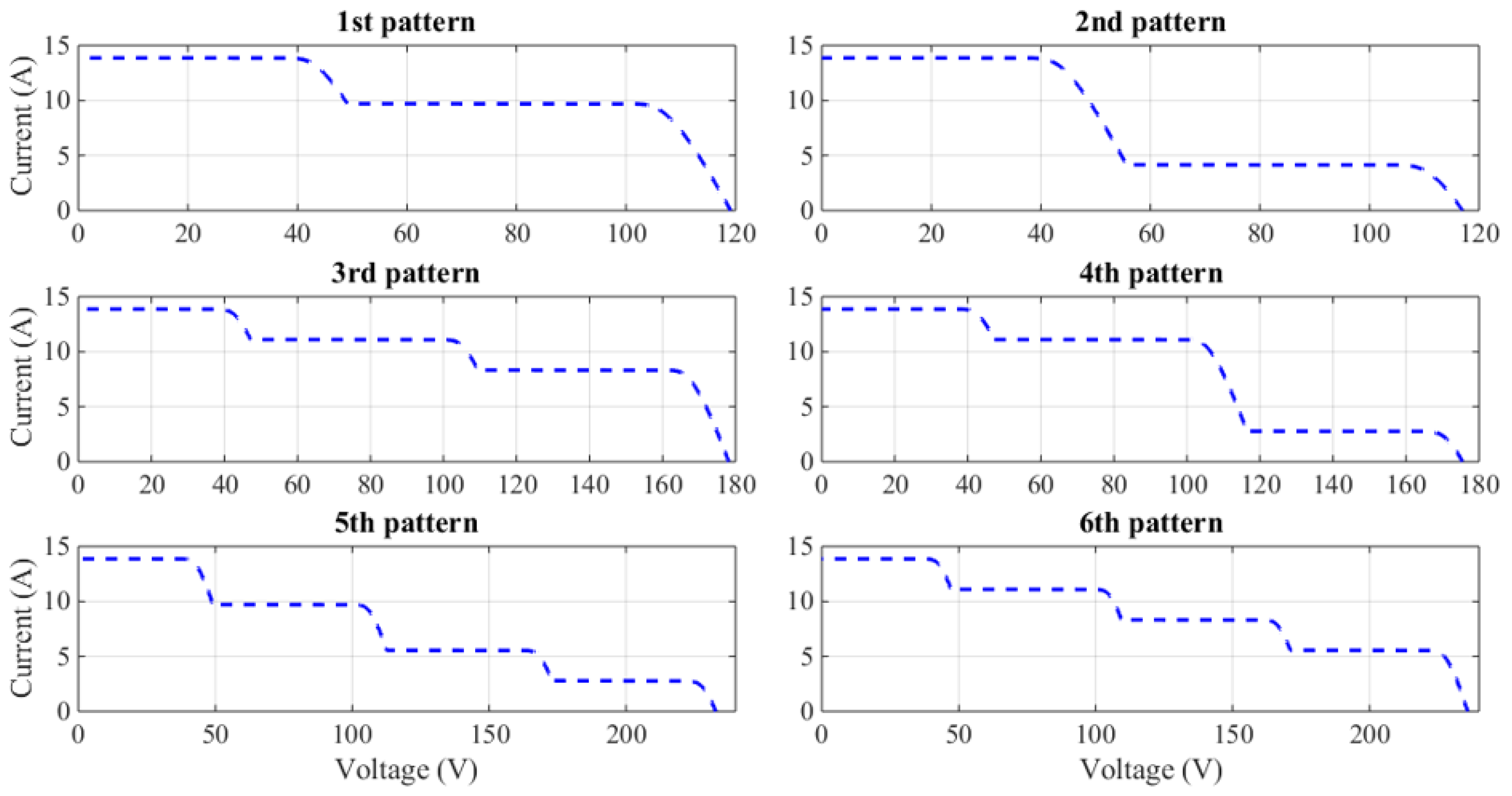 Energies 13 04971 g005
