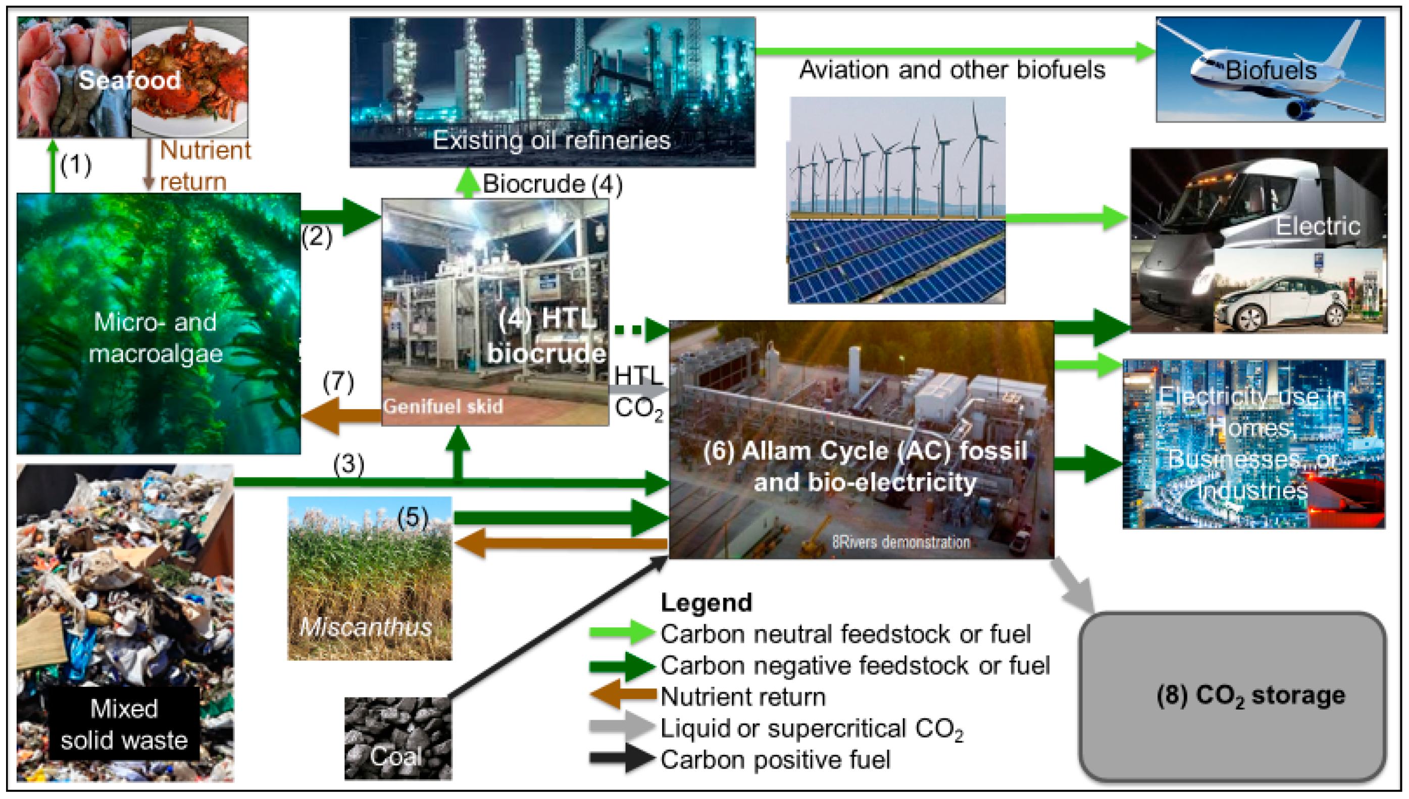 Energies 13 04972 g003