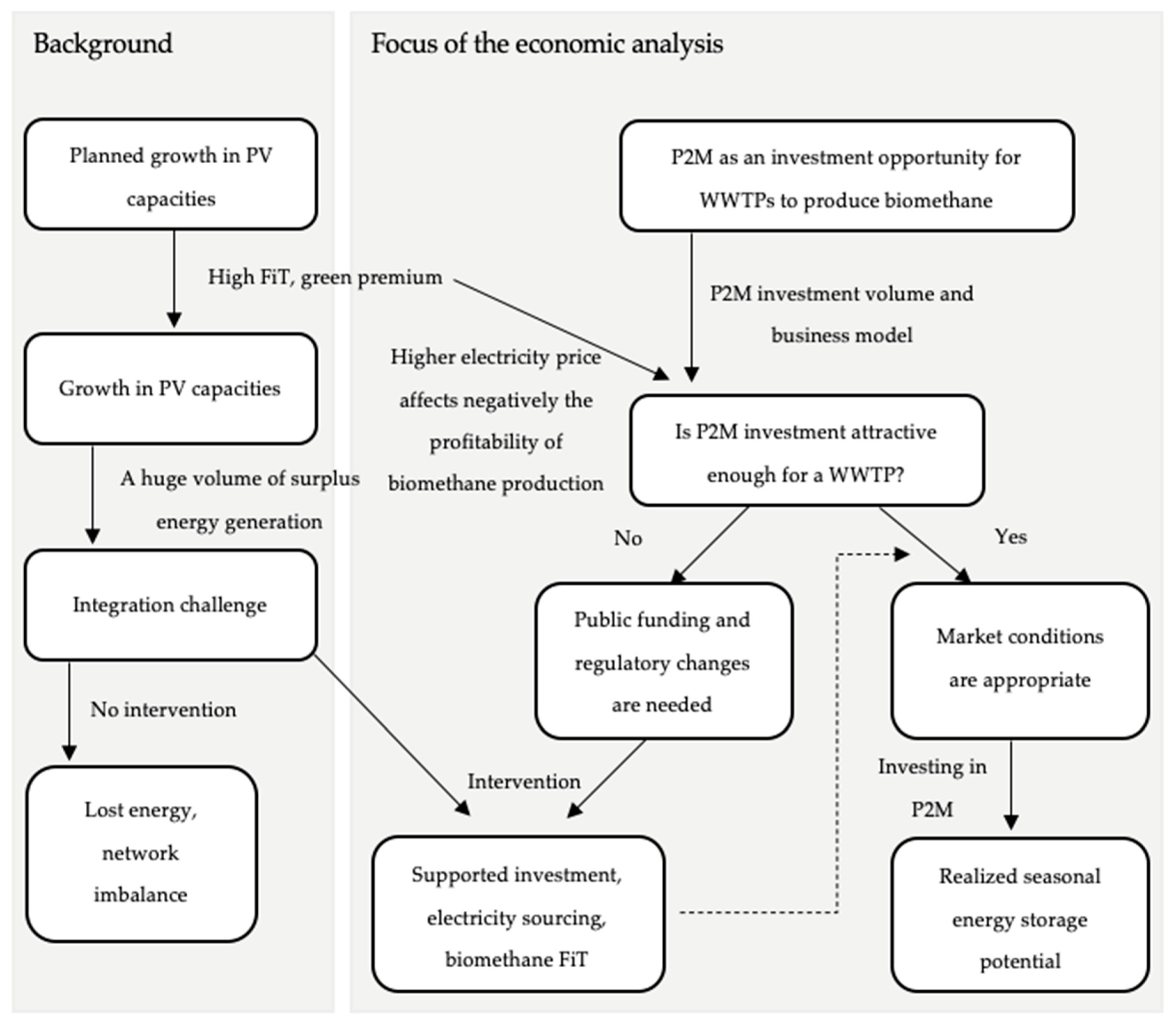 Energies 13 04973 g002