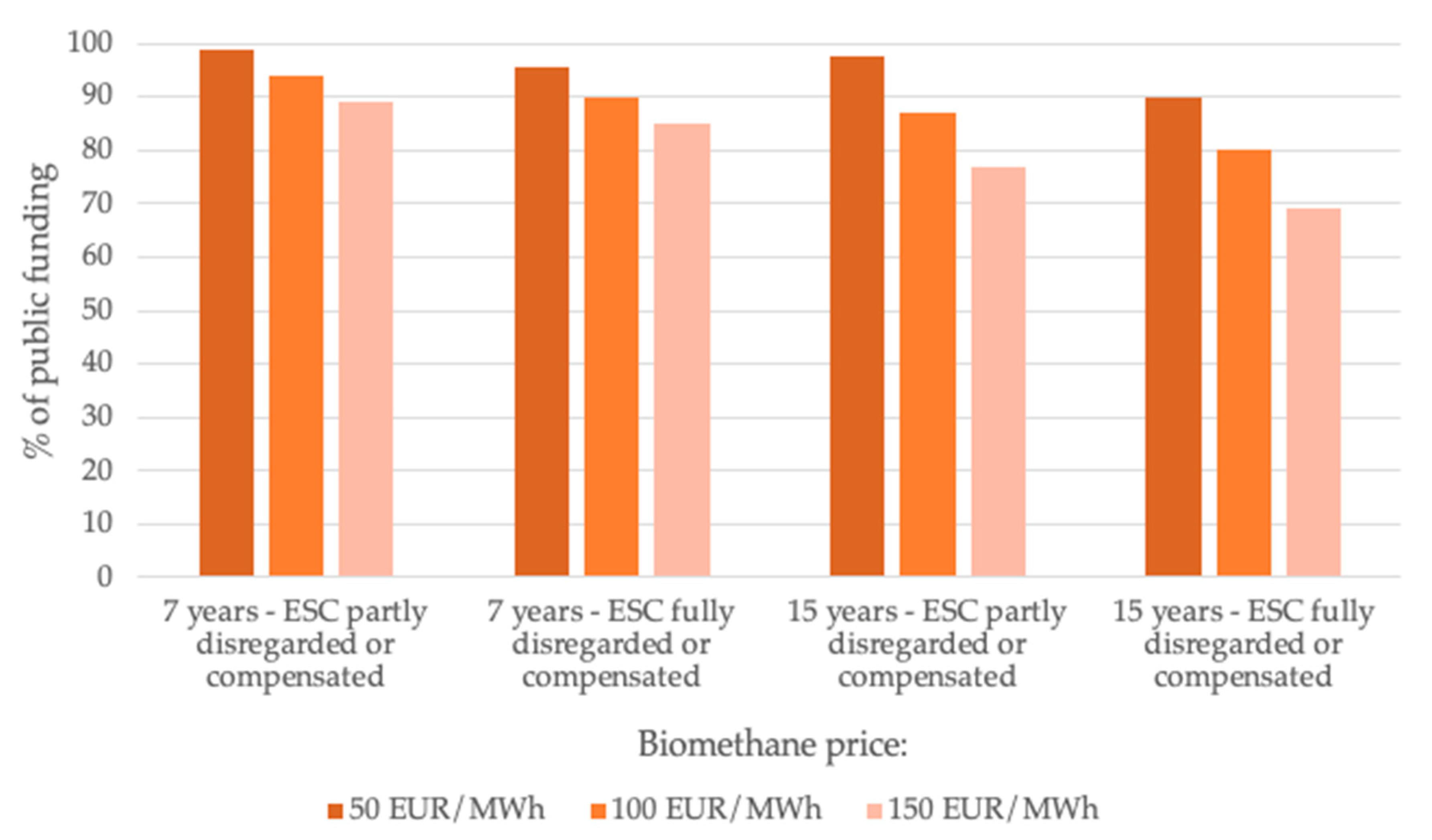 Energies 13 04973 g004