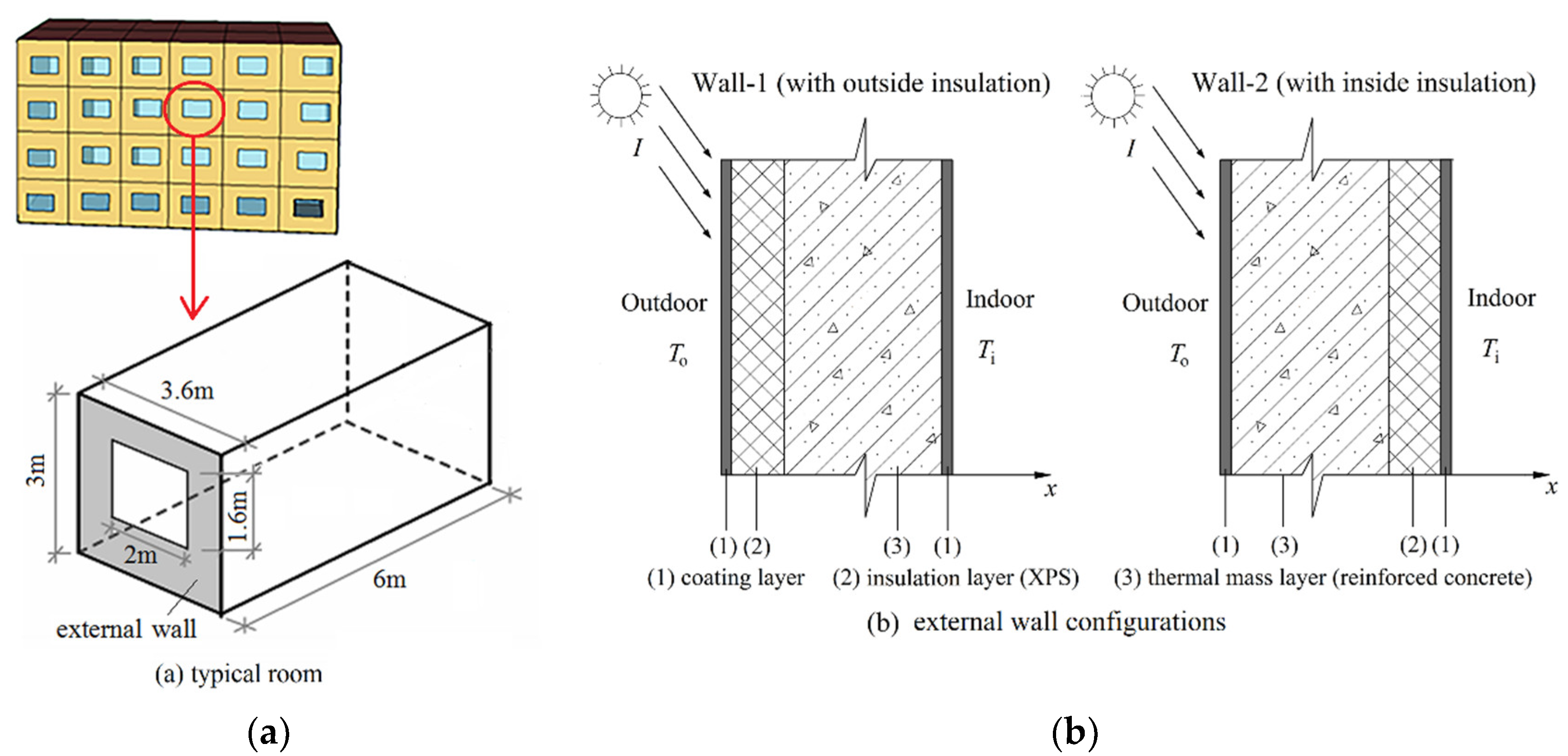 Energies 13 04974 g003