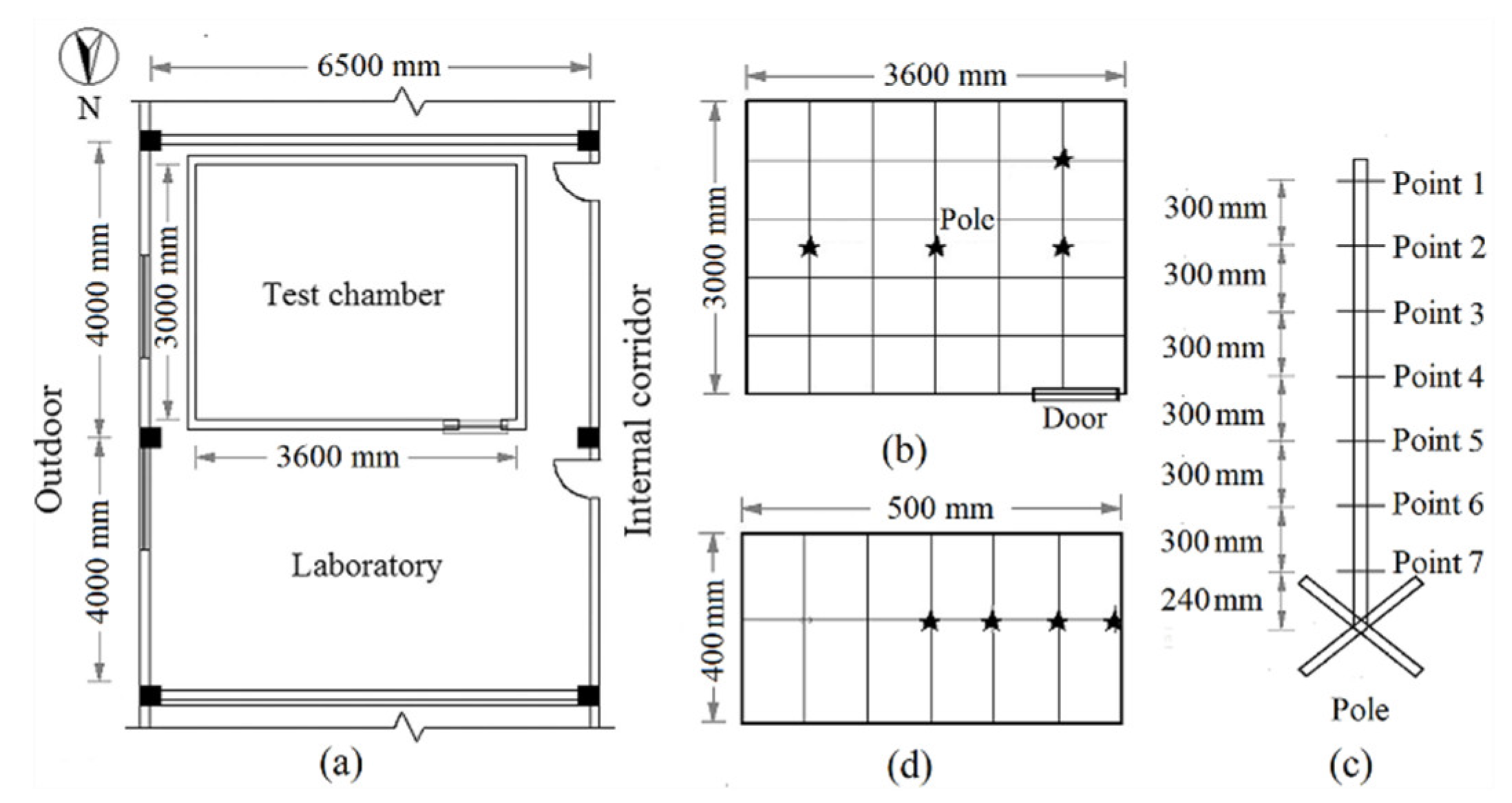 Energies 13 04974 g005