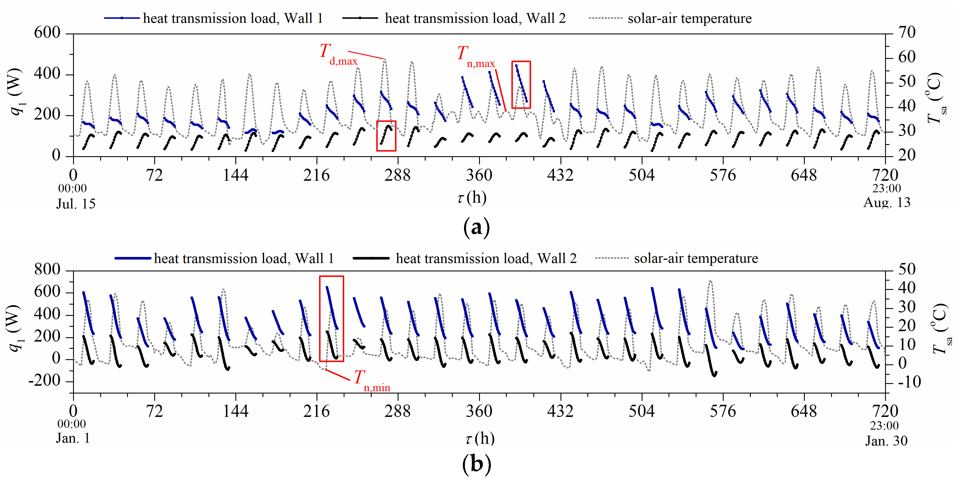 Energies 13 04974 g008