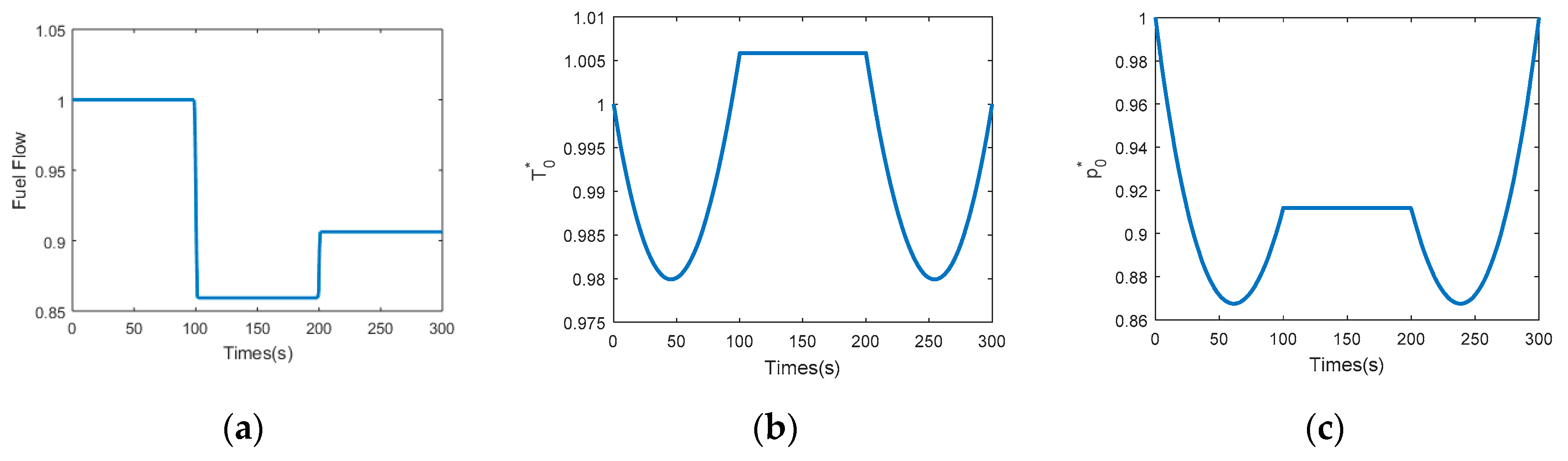 Energies 13 04976 g003