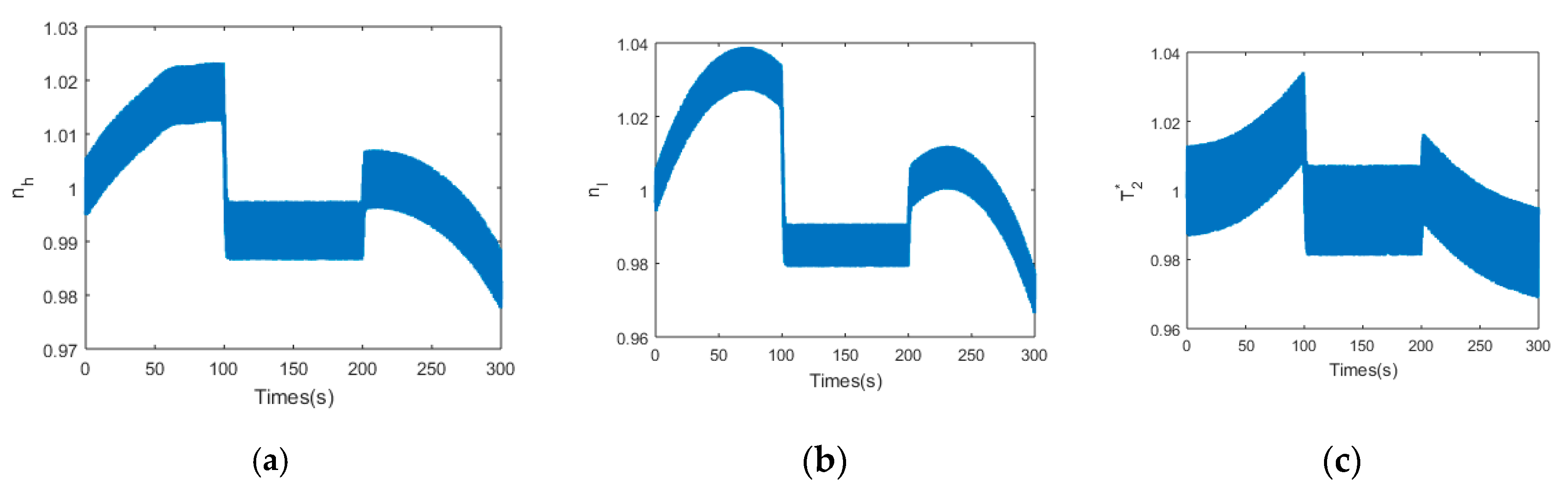 Energies 13 04976 g004a